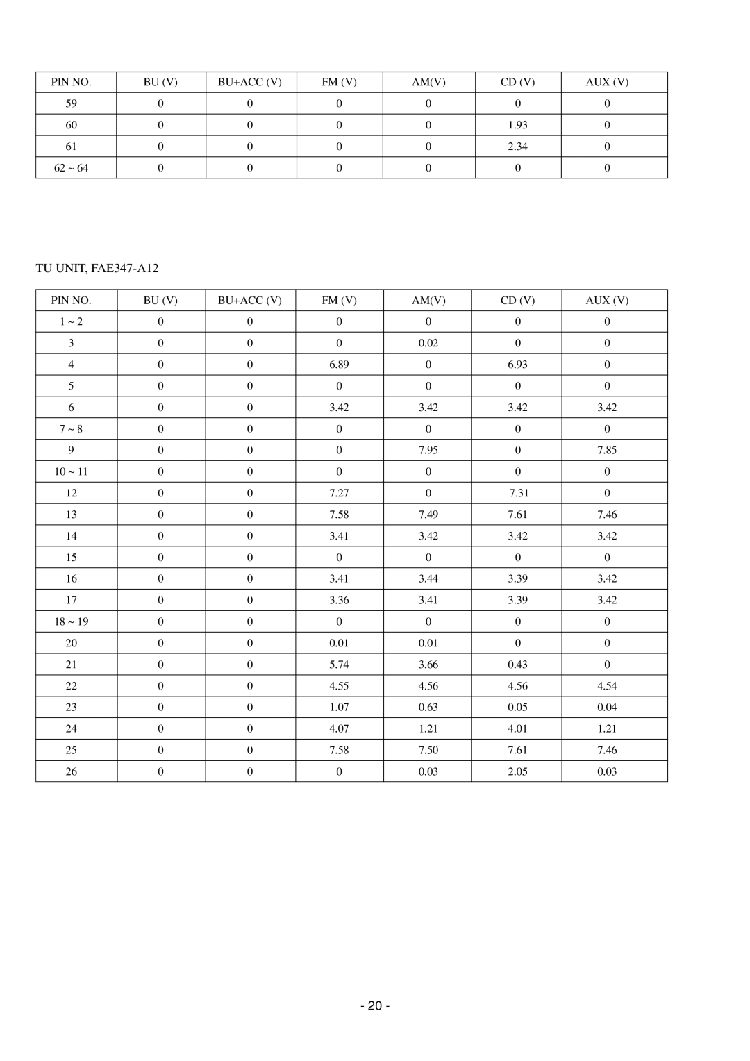 Aiwa CDC-Z107 service manual TU UNIT, FAE347-A12 