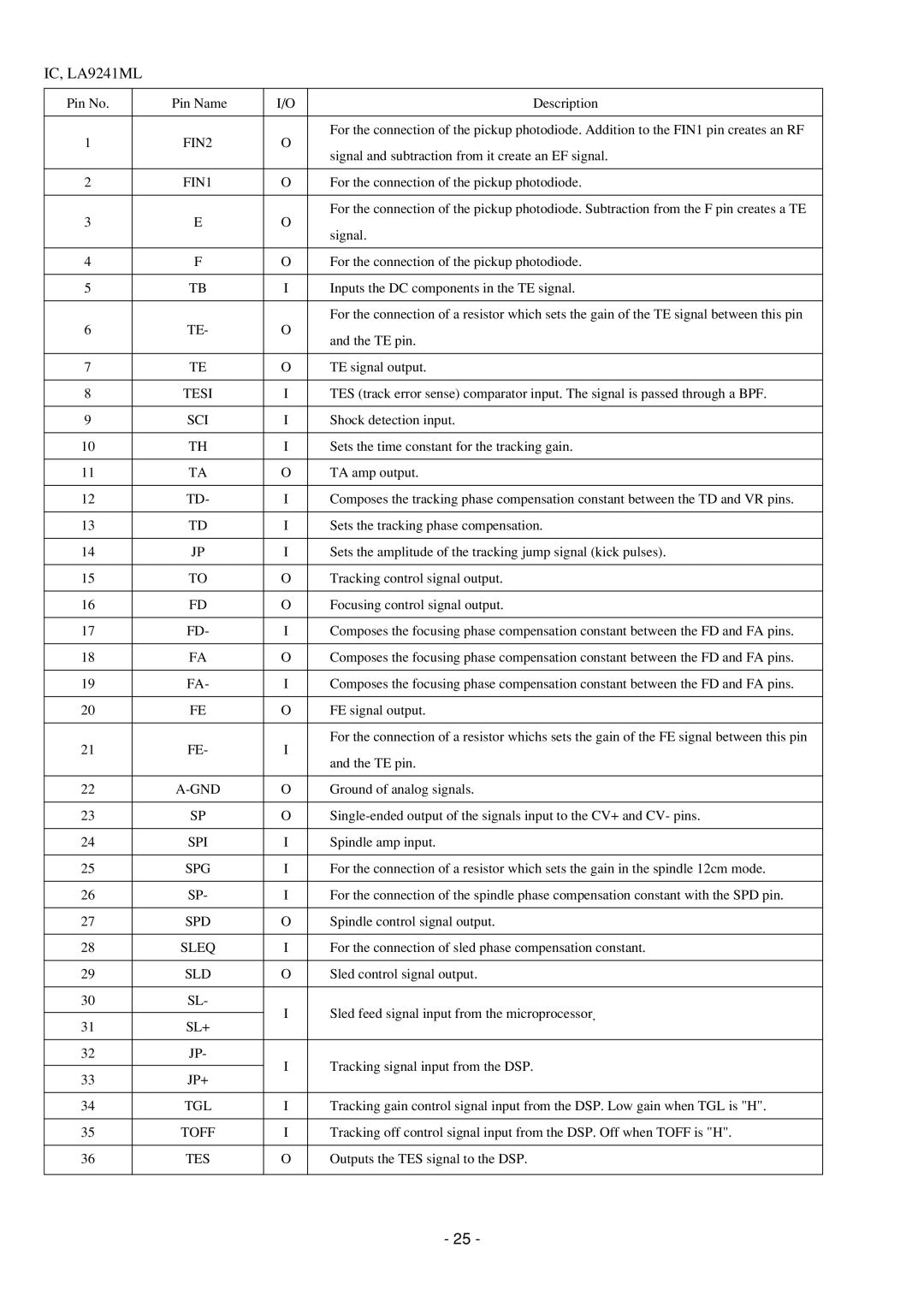 Aiwa CDC-Z107 service manual Tesi, Sci, Spi, Spg, Spd, Sleq, Sld, Sl+, Tgl 