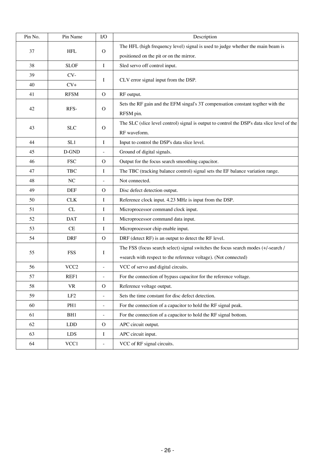 Aiwa CDC-Z107 service manual Slof, Cv+, Rfs, Slc, SL1, Fsc, Tbc, Clk, Fss, VCC2, REF1, LF2, PH1, Ldd, Lds, VCC1 