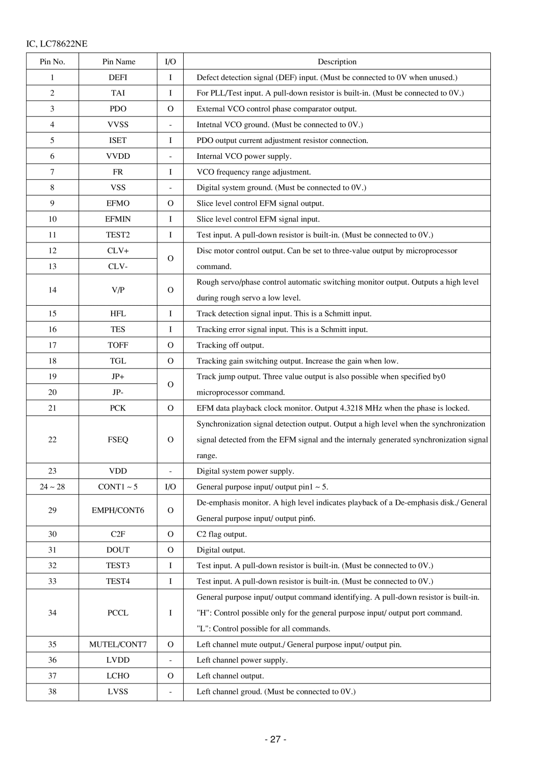 Aiwa CDC-Z107 service manual Vvss, Iset, Vvdd, Clv+, Pck, Fseq, Pccl, Lvdd, Lcho, Lvss 