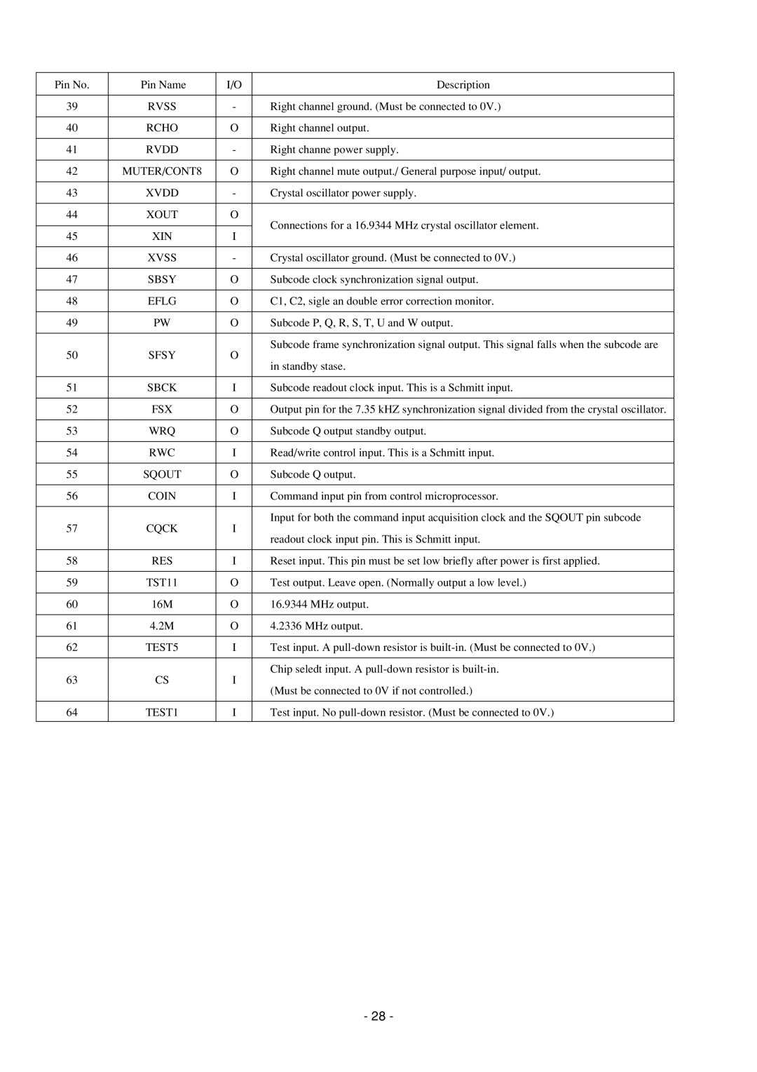 Aiwa CDC-Z107 service manual Rvss, Rvdd, XIN Xvss, Sbsy, Eflg, Sfsy, Sbck, Fsx, Res 