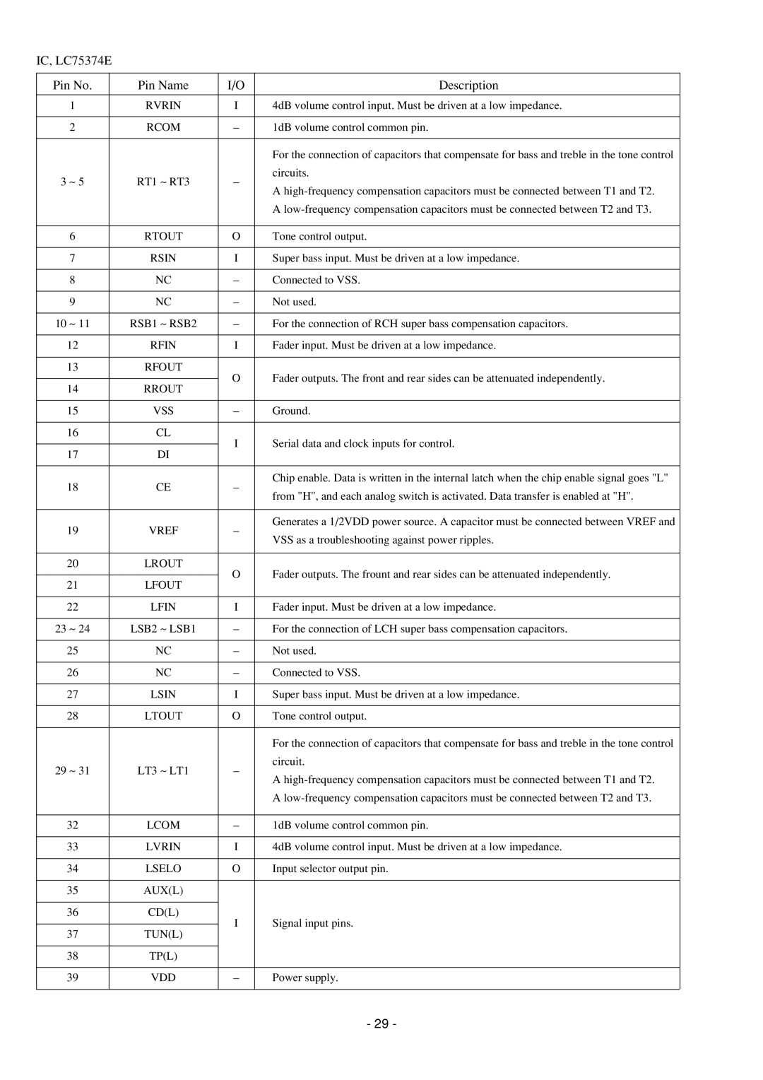 Aiwa CDC-Z107 service manual Rvrin, Rsin, RSB1 ~ RSB2, Rfin, Vref, LSB2 ~ LSB1, Lsin, Lvrin, Lselo, Cdl, Tpl Vdd 