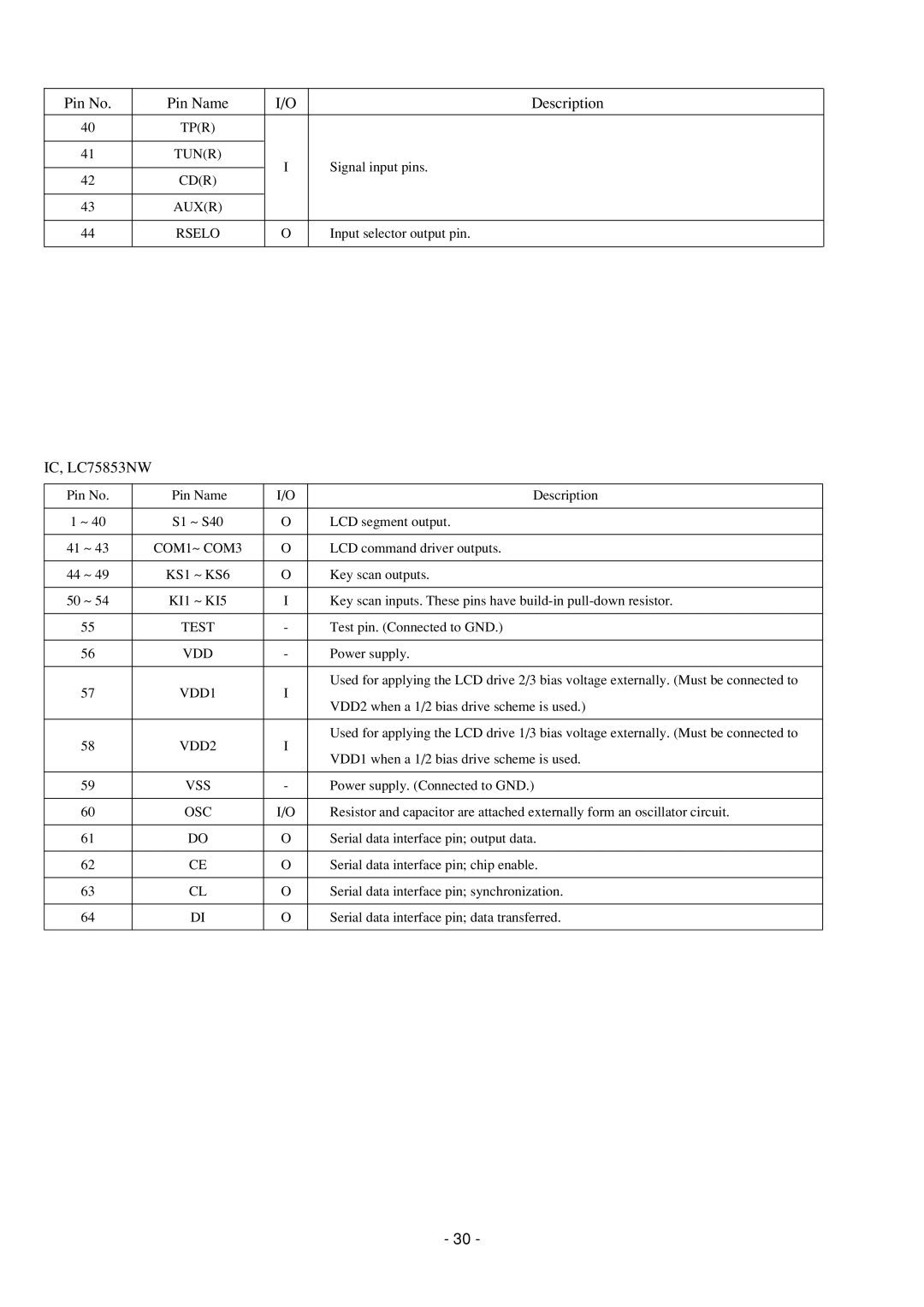 Aiwa CDC-Z107 service manual Cdr, Rselo, VDD1, VDD2, Osc 