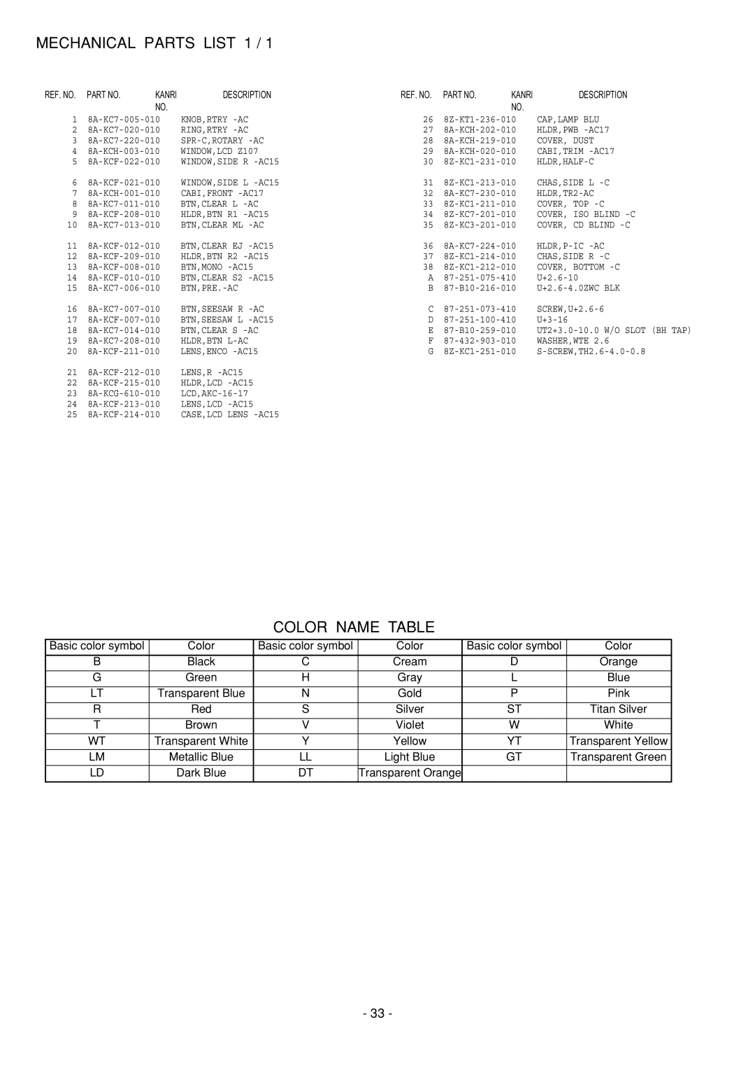 Aiwa CDC-Z107 service manual Mechanical Parts List 1, Color Name Table 