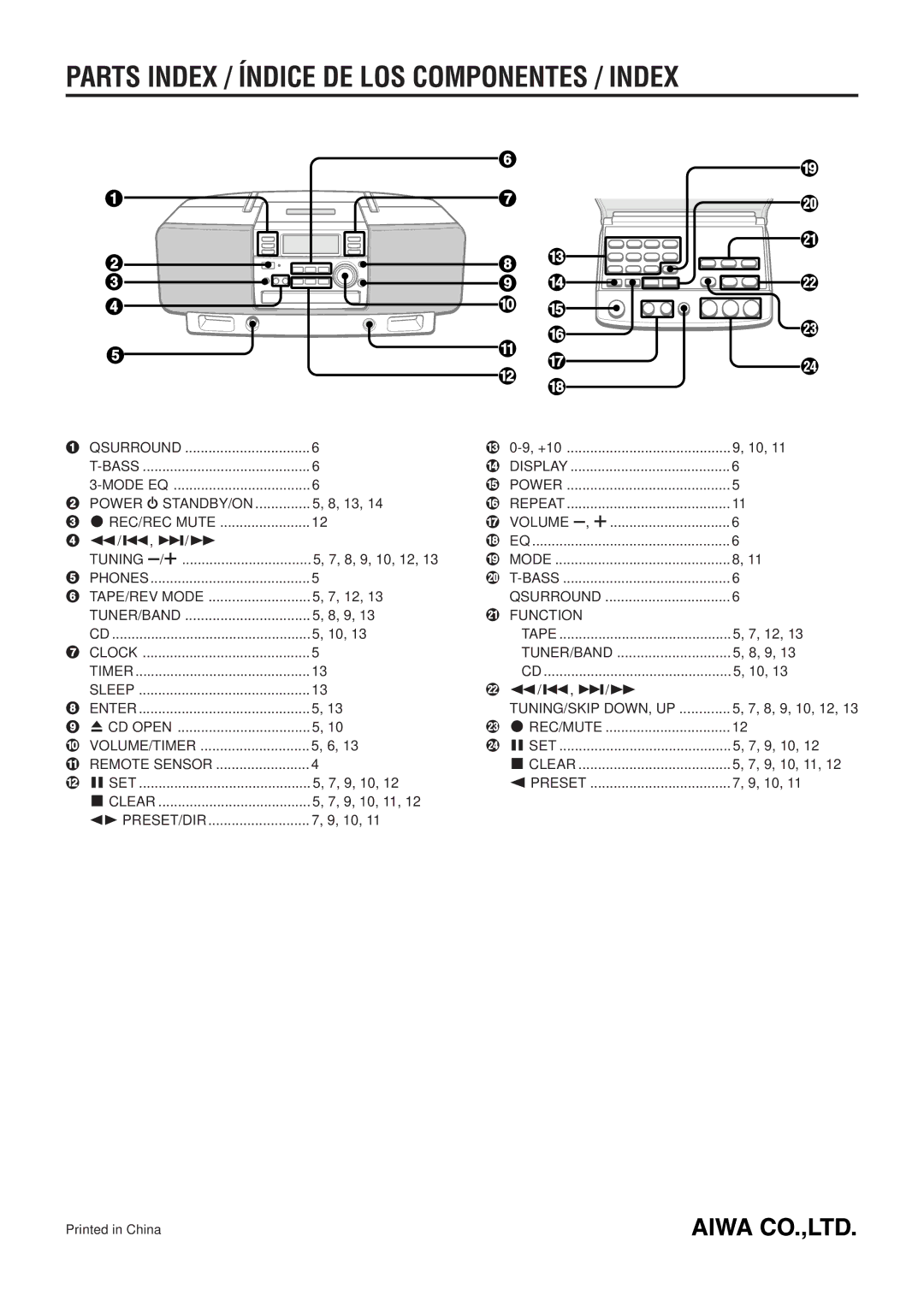 Aiwa CSD-EL300 operating instructions Parts Index / Índice DE LOS Componentes / Index 