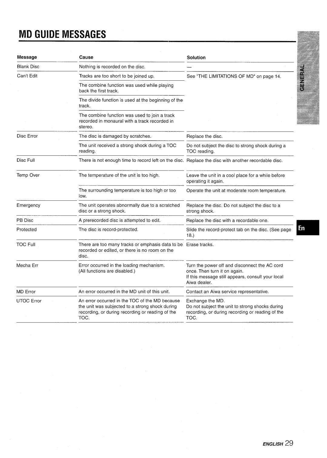 Aiwa CSD-MD50 manual MD Guide Messages, Solution 