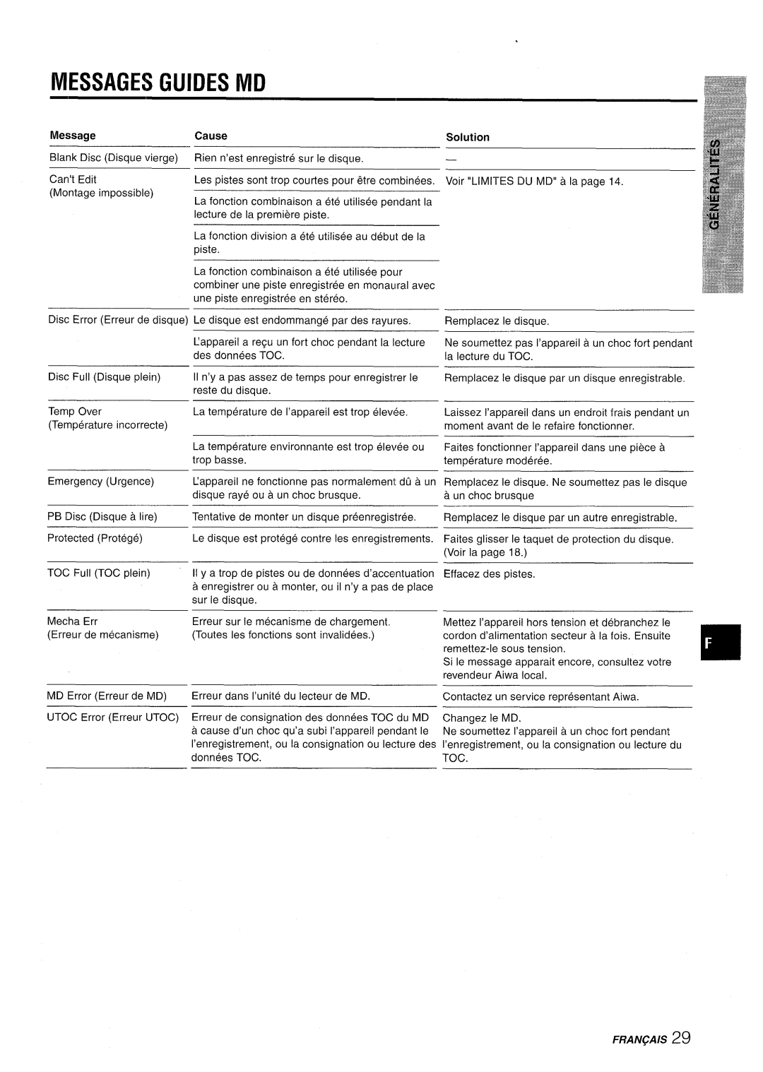 Aiwa CSD-MD50 manual Messages Guides MD, Message Cause, Solution 