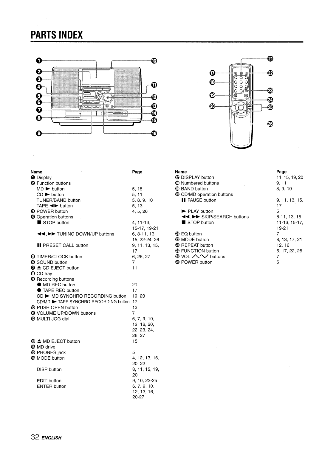 Aiwa CSD-MD50 manual Parts Index, Page, English 