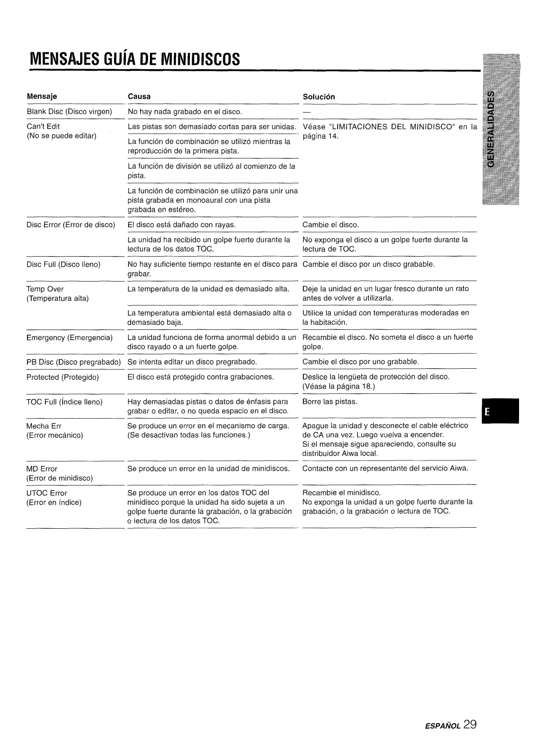Aiwa CSD-MD50 manual GUiA, De Minidiscos, Mensajes, Mensiaje, Causa, Soiucion, Espanol 