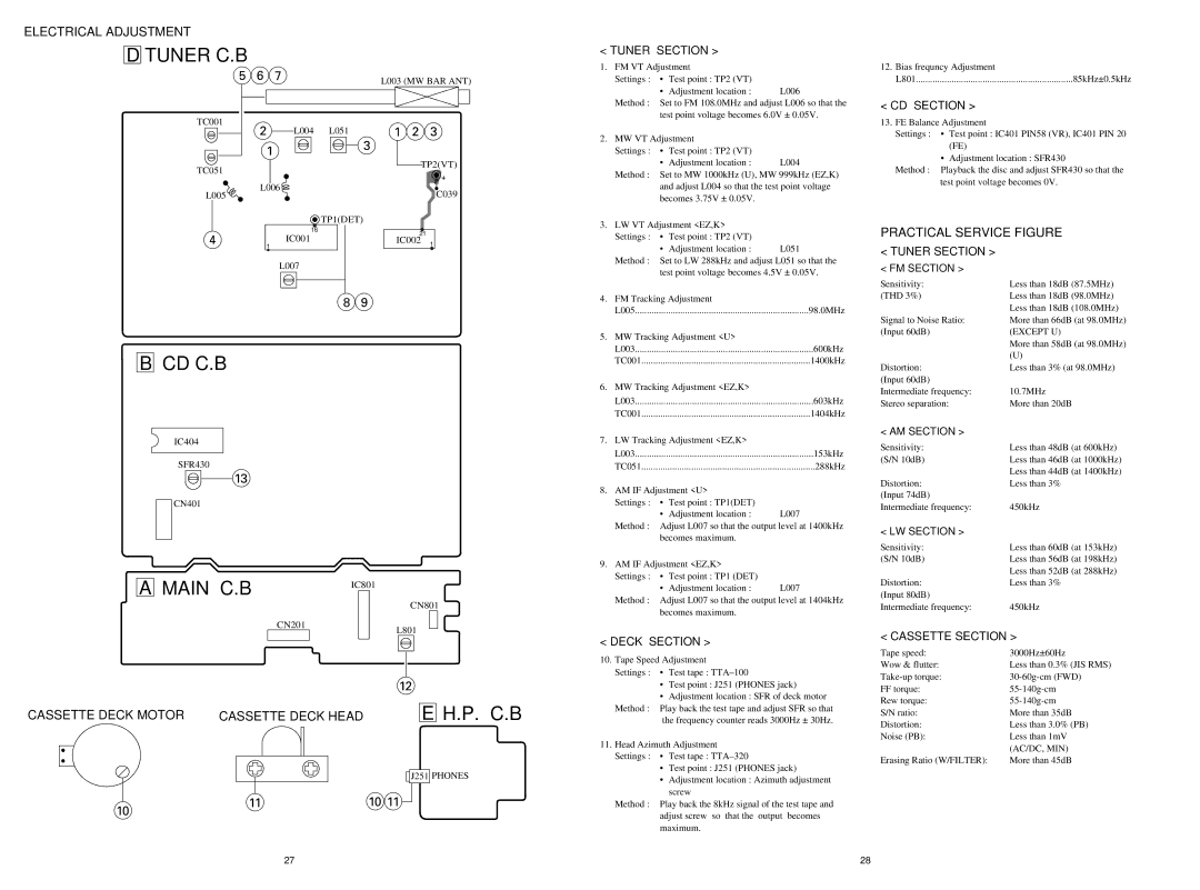 Aiwa CSD-TD51, CSD-TD53, CSD-TD52 Electrical Adjustment, Cassette Deck Motor Cassette Deck Head, Practical Service Figure 