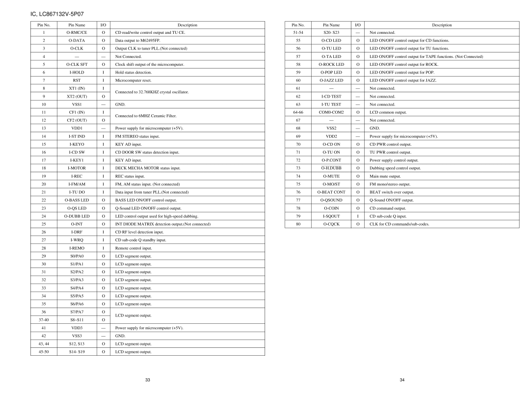 Aiwa CSD-TD52, CSD-TD51, CSD-TD53 service manual Rst, VSS1 GND, Keyo, Cd Sw, KEY1, Rec, Bass LED, Qs Led, VSS3 GND, VSS2 GND 