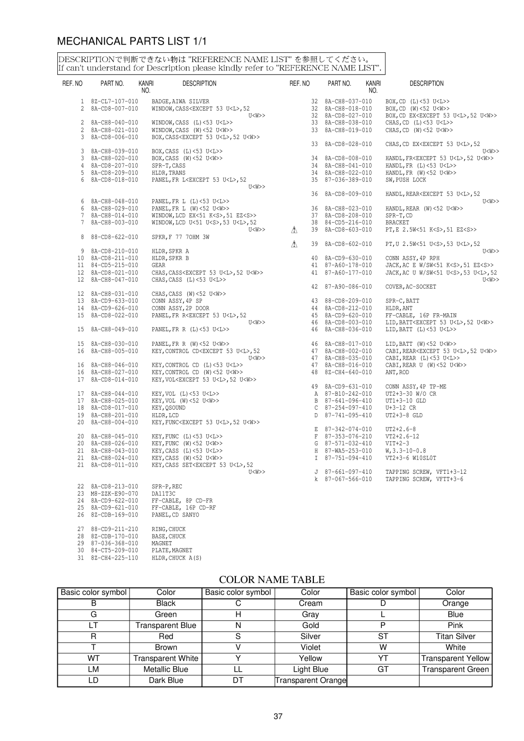 Aiwa CSD-TD53, CSD-TD51, CSD-TD52 service manual Mechanical Parts List 1/1 