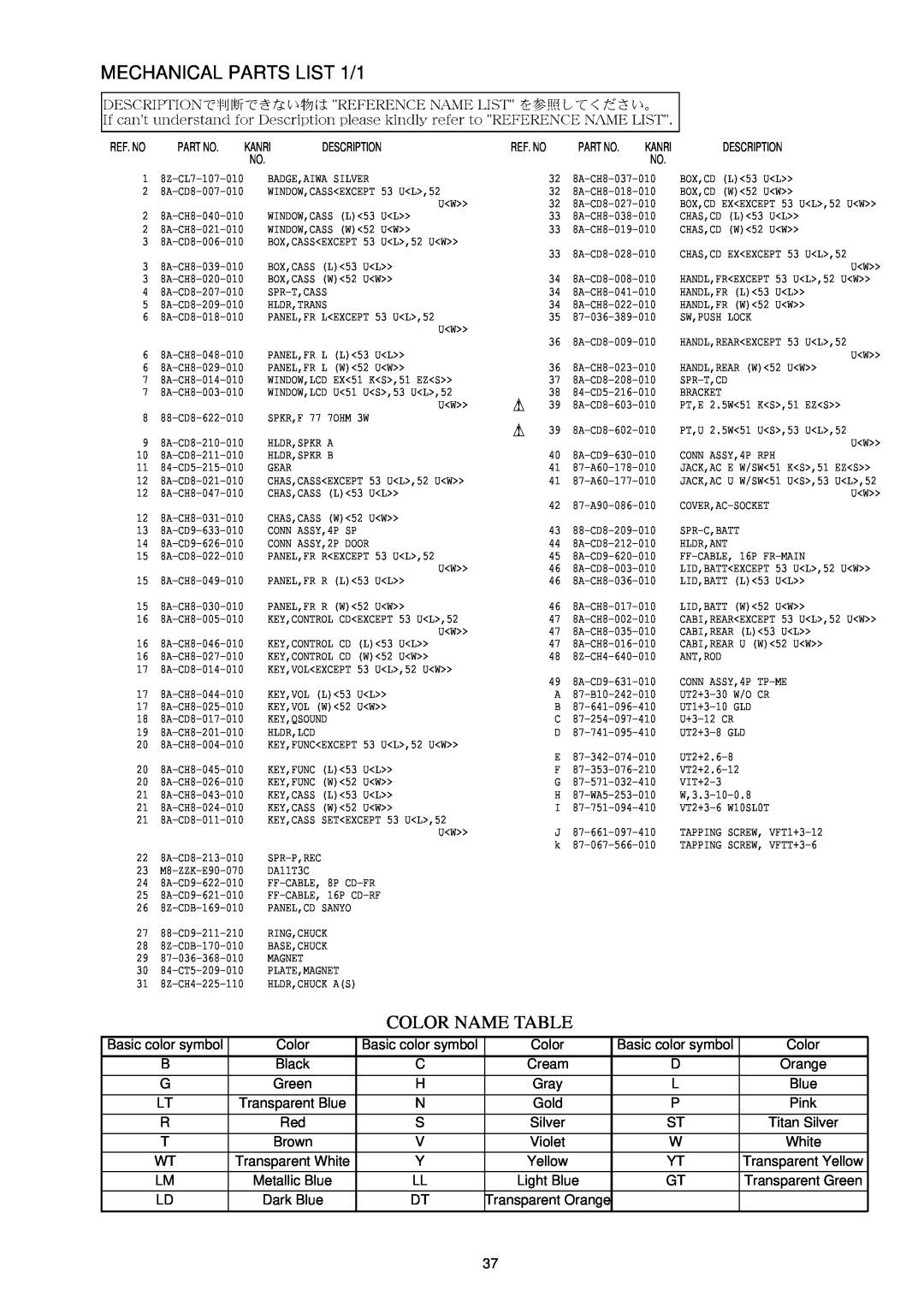 Aiwa CSD-TD53, CSD-TD51, CSD-TD52 service manual MECHANICAL PARTS LIST 1/1, Color Name Table 