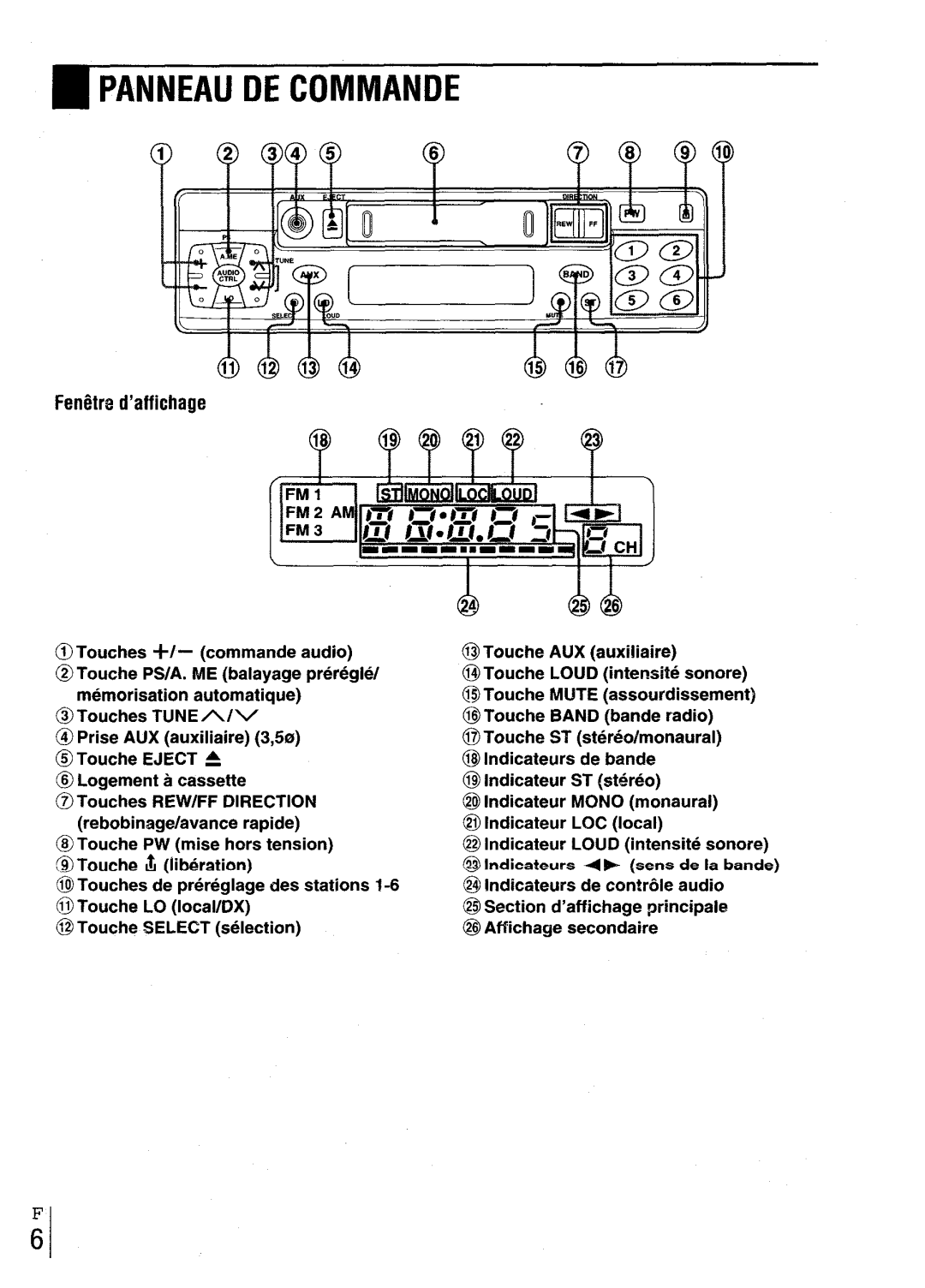 Aiwa CT-X417 manual ~ Panneau DE Commande 