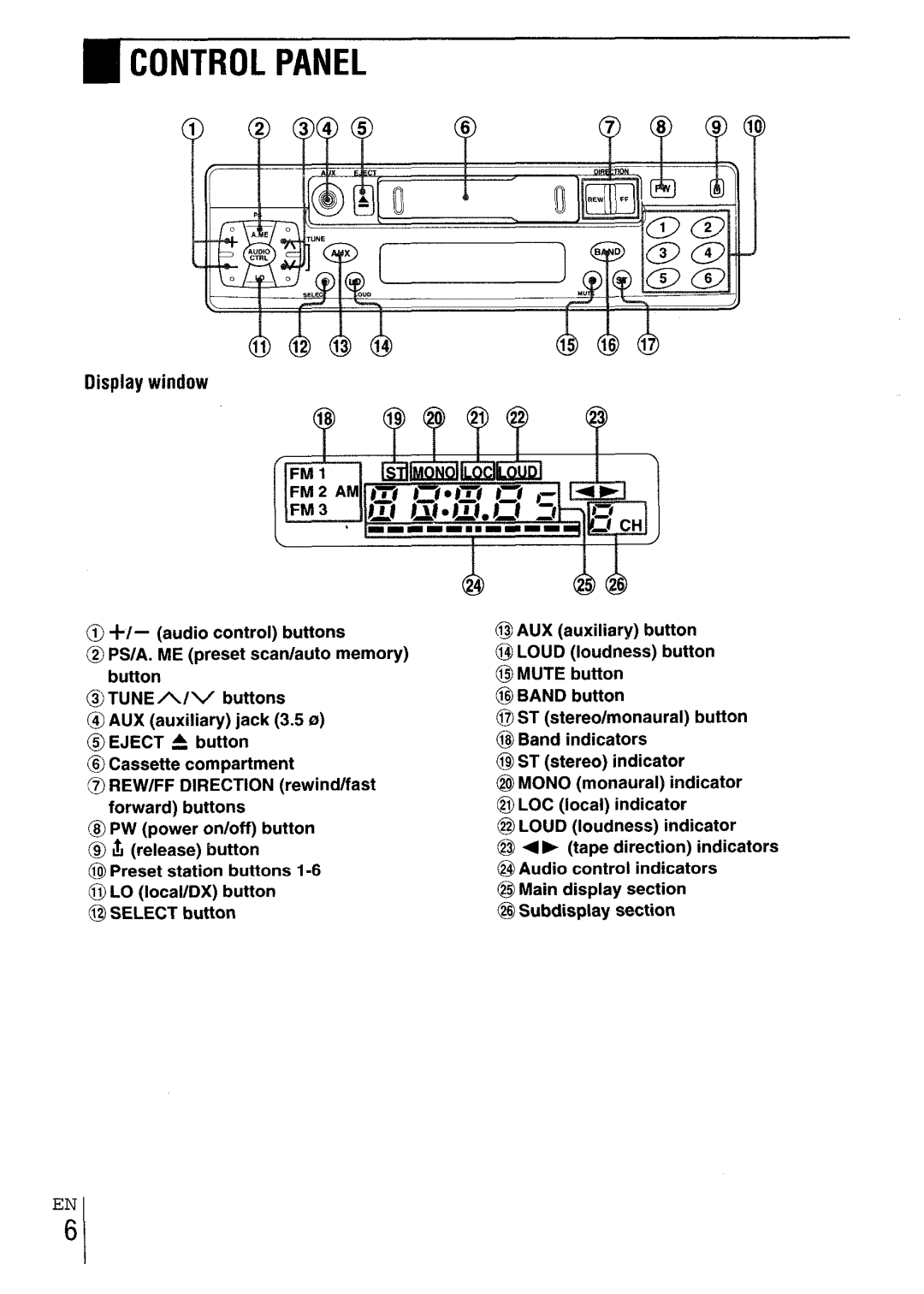 Aiwa CT-X417 manual Control Panel 