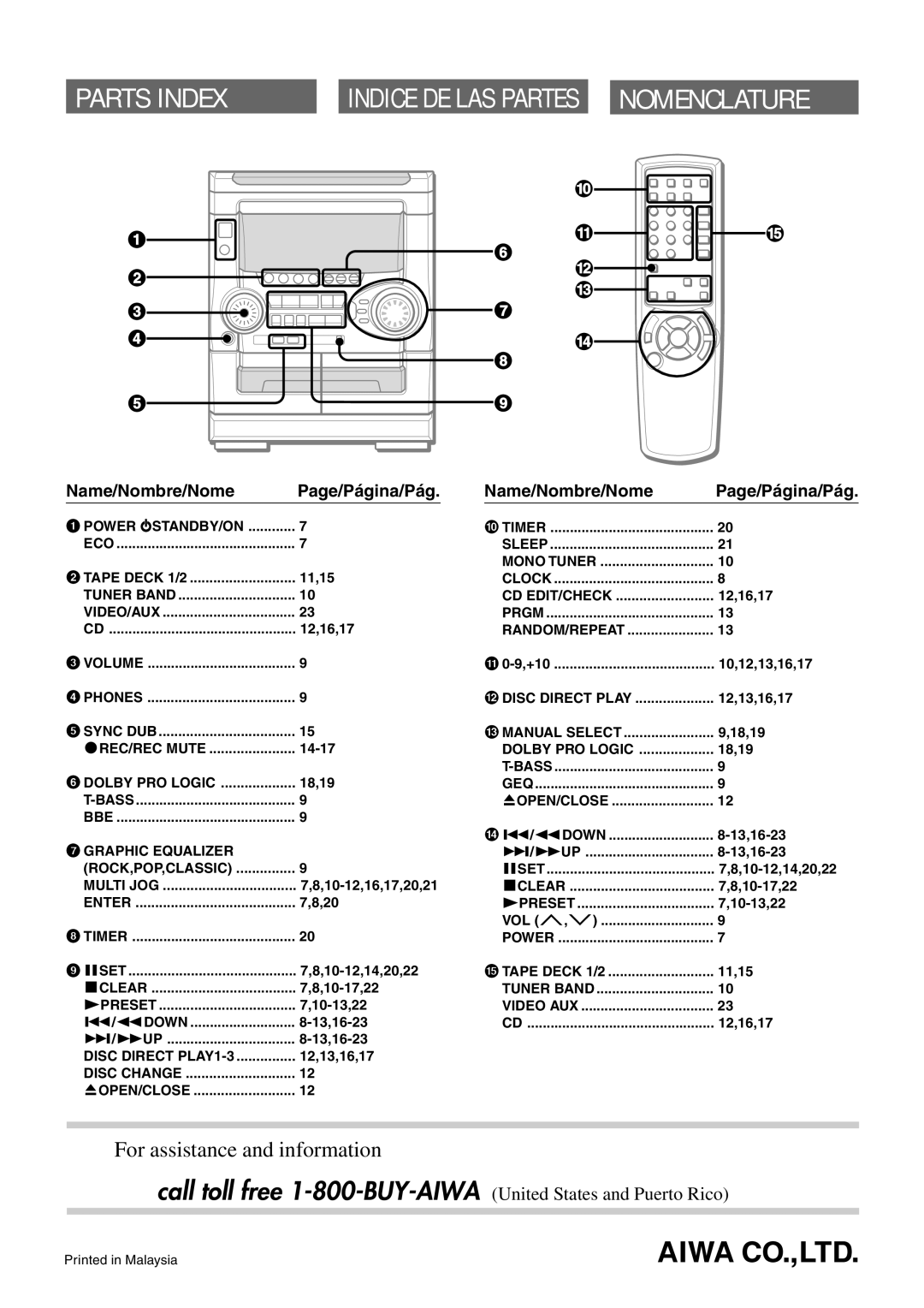 Aiwa NSX-HMT26, CX-NHMT25, NSX-HMT25 operating instructions Parts Index 