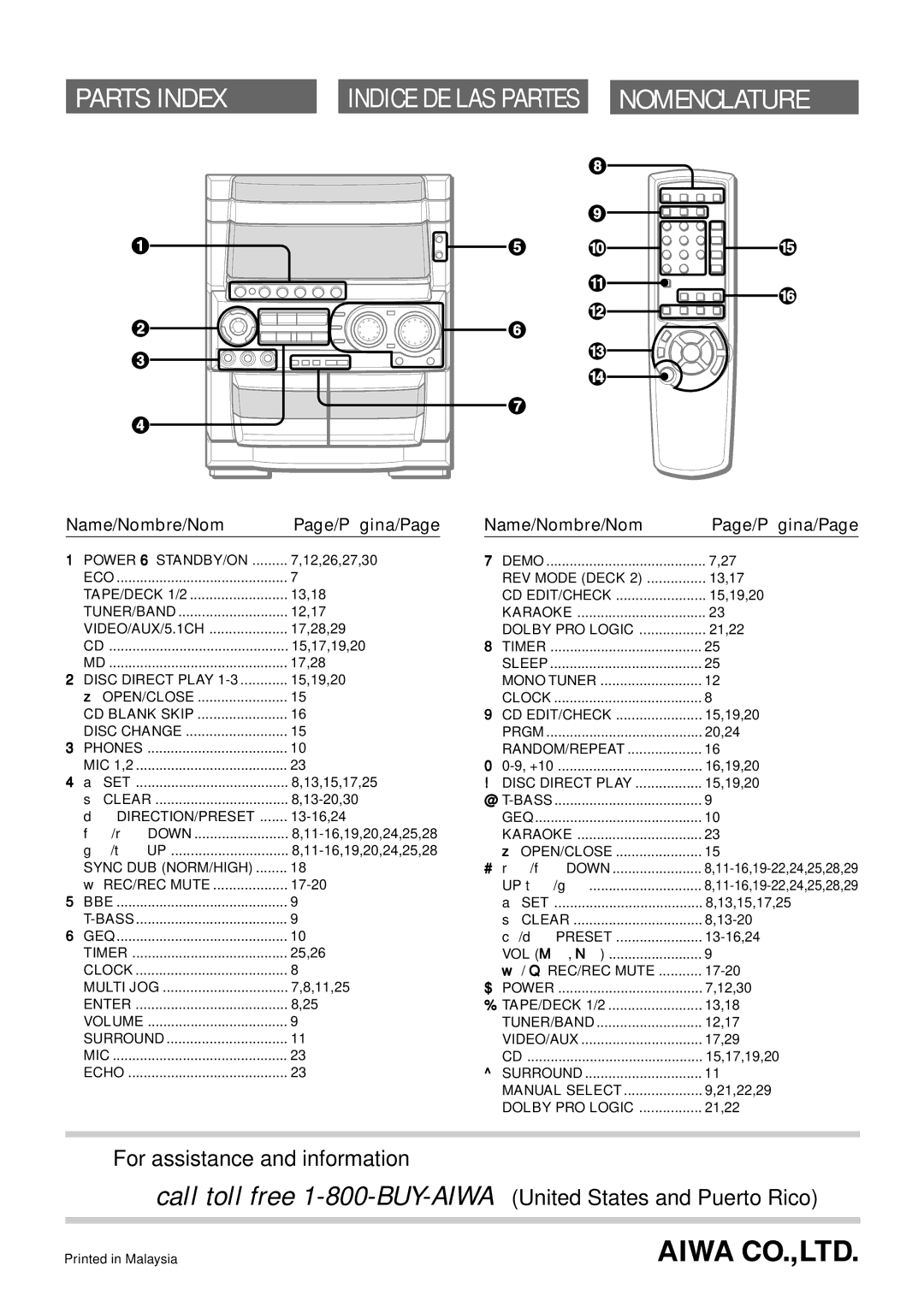 Aiwa CX-NHMT75 manual Parts Index 