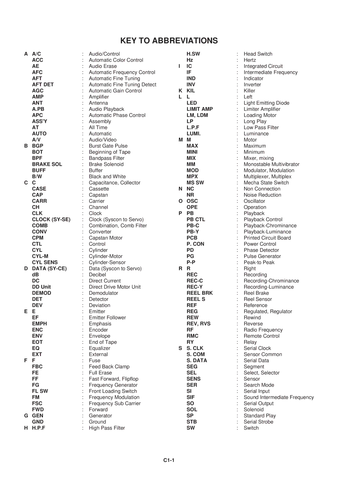 Aiwa HV-FX5100 service manual KEY to Abbreviations, DD Unit, C1-1 