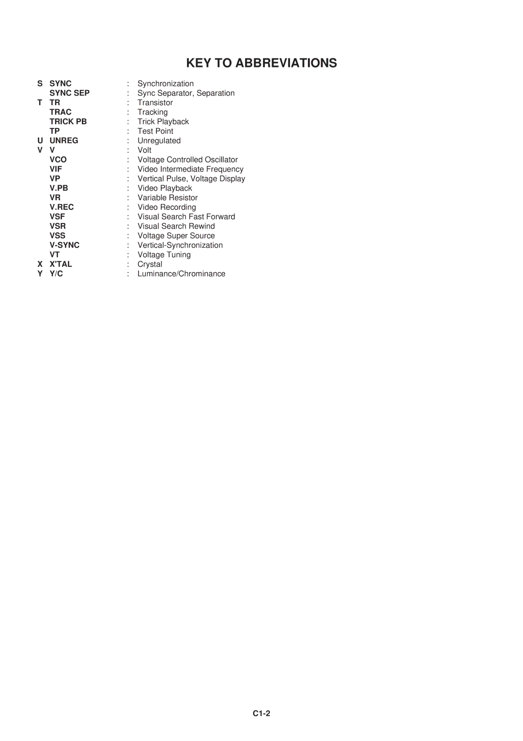 Aiwa HV-FX5100 service manual KEY to Abbreviations, C1-2 