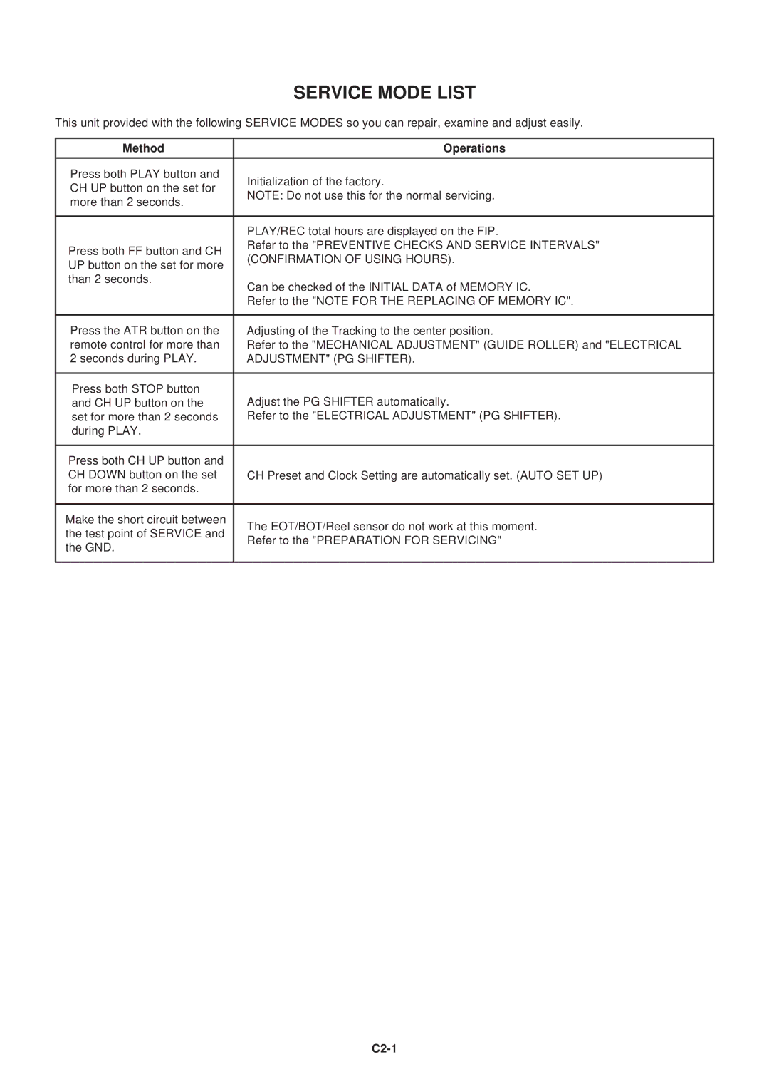 Aiwa HV-FX5100 Service Mode List, Method Operations, Confirmation of Using Hours, Adjustment PG Shifter, C2-1 