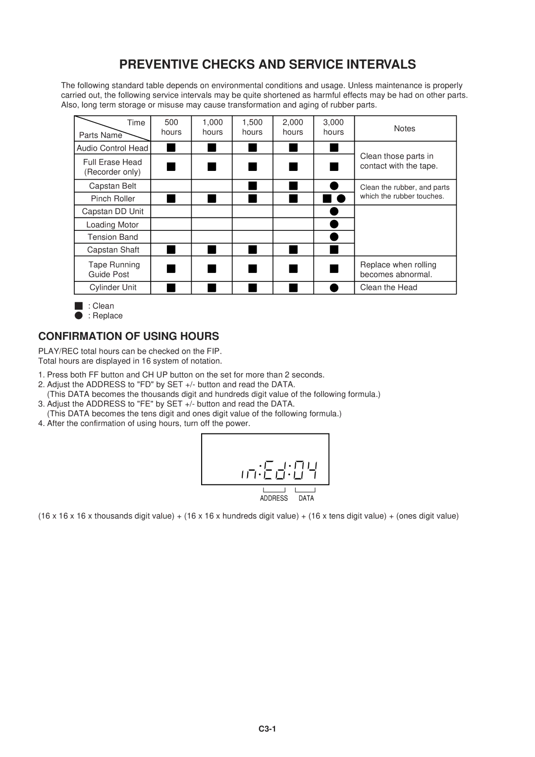 Aiwa HV-FX5100 service manual Preventive Checks and Service Intervals, Confirmation of Using Hours, C3-1 