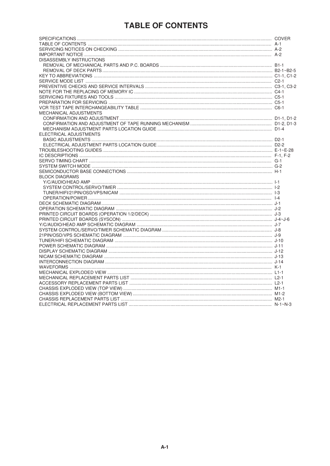 Aiwa HV-FX5100 service manual Table of Contents 