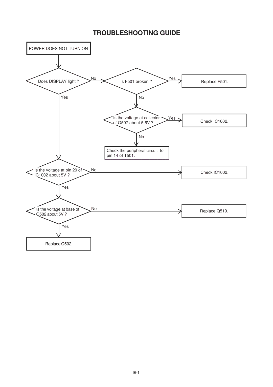 Aiwa HV-FX5100 service manual Troubleshooting Guide, Power does not Turn on 