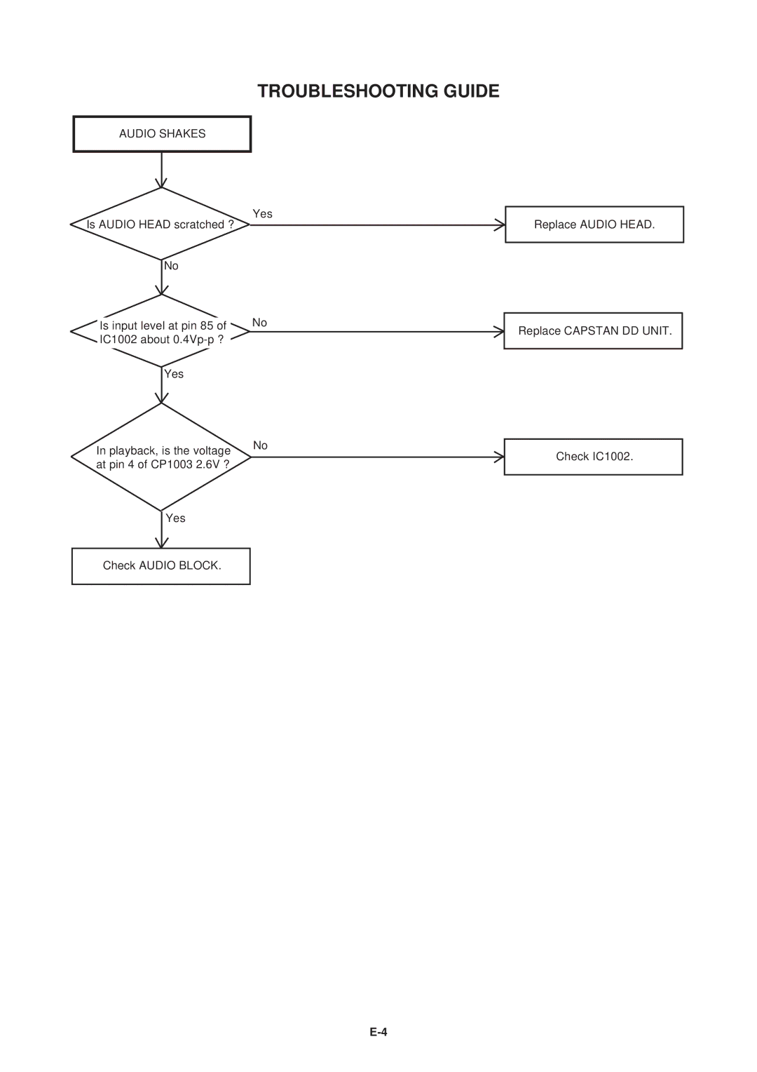 Aiwa HV-FX5100 service manual Audio Shakes 