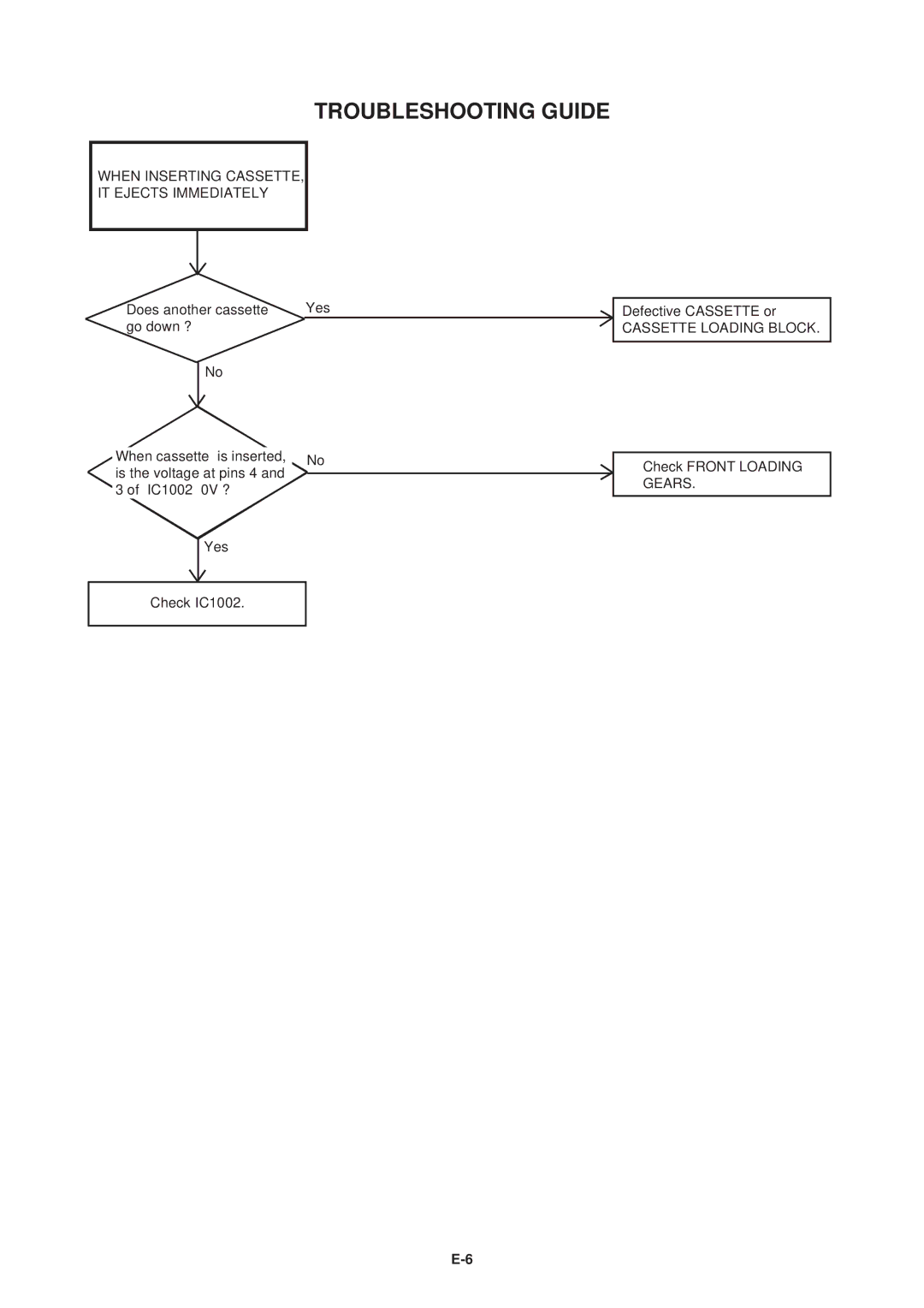 Aiwa HV-FX5100 service manual When Inserting CASSETTE, IT Ejects Immediately, Cassette Loading Block 