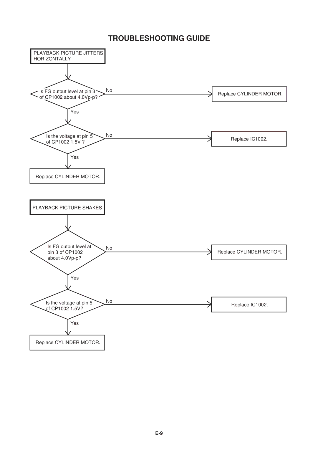 Aiwa HV-FX5100 service manual Playback Picture Jitters Horizontally, Playback Picture Shakes 