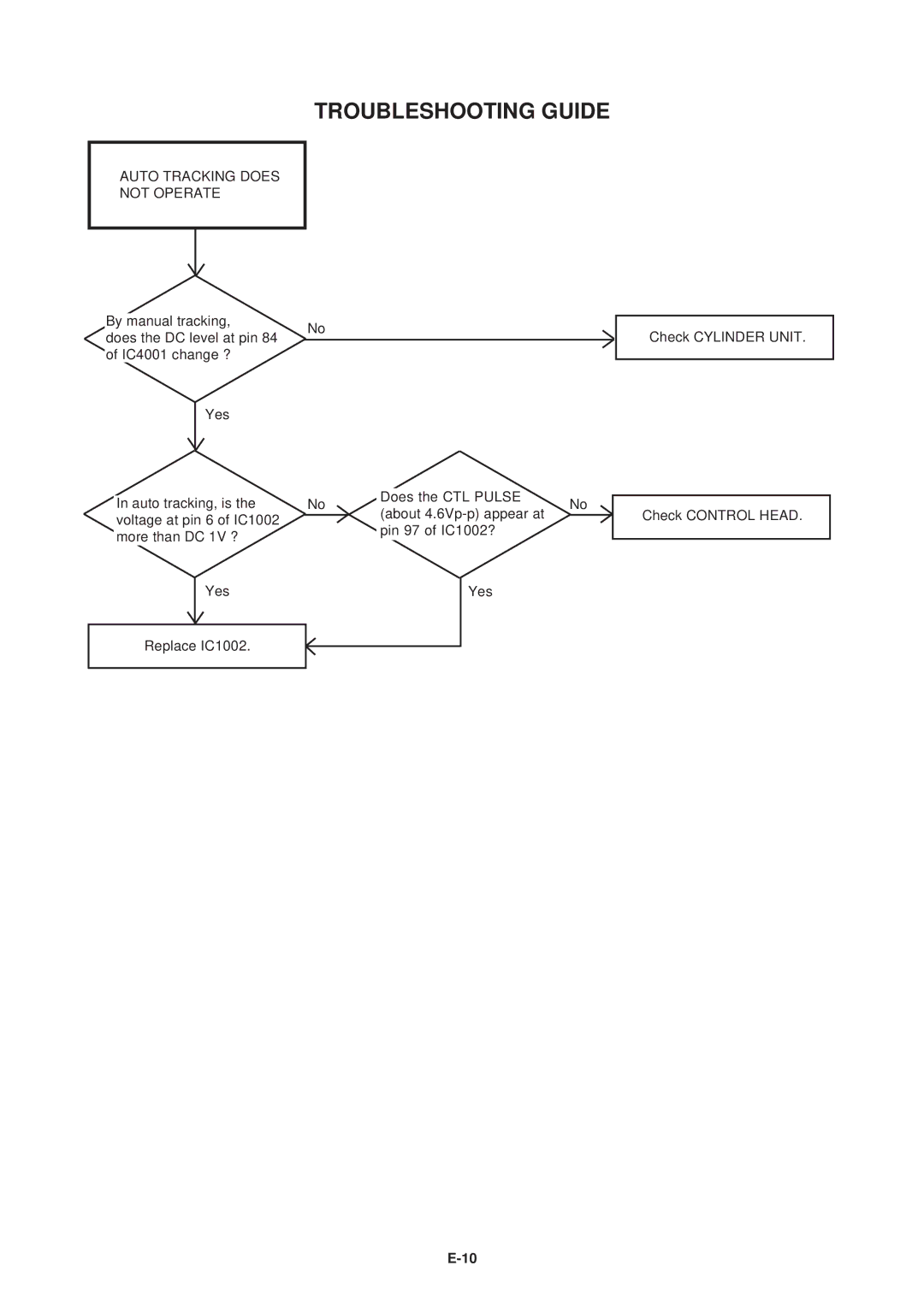 Aiwa HV-FX5100 service manual Auto Tracking does not Operate 