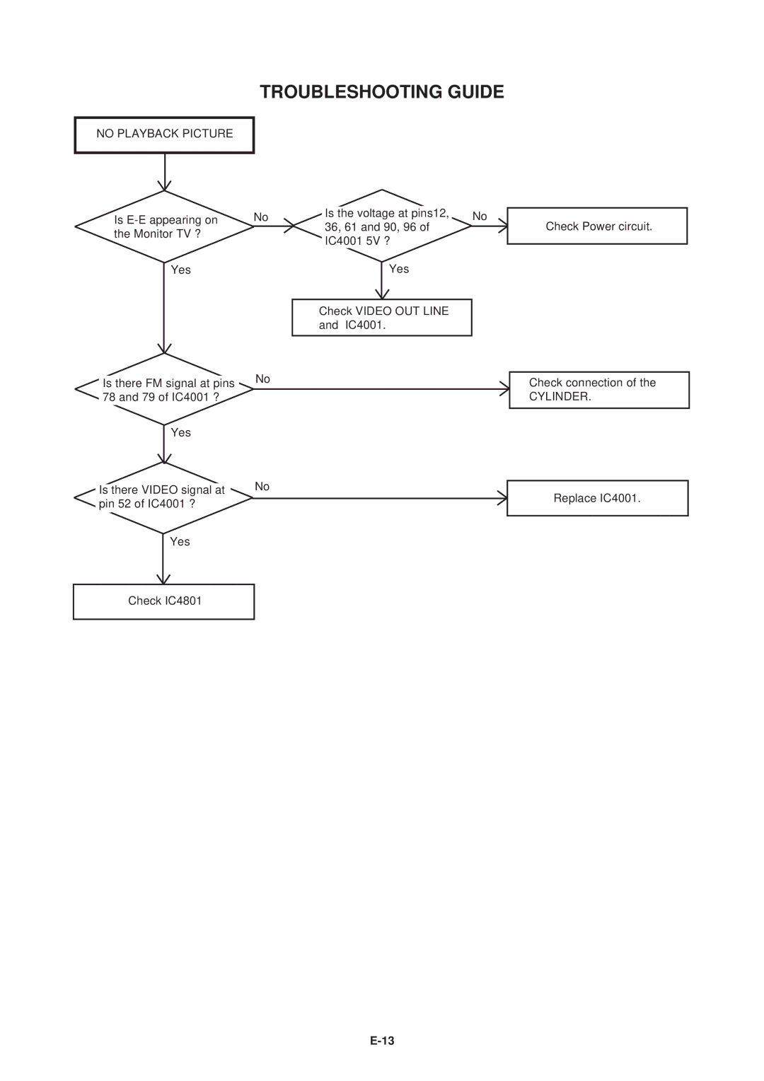 Aiwa HV-FX5100 service manual No Playback Picture, Cylinder 