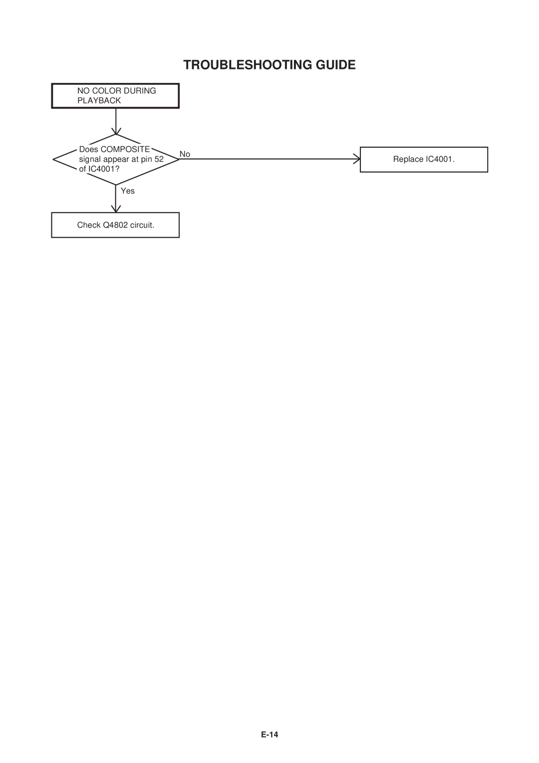 Aiwa HV-FX5100 service manual No Color During Playback 