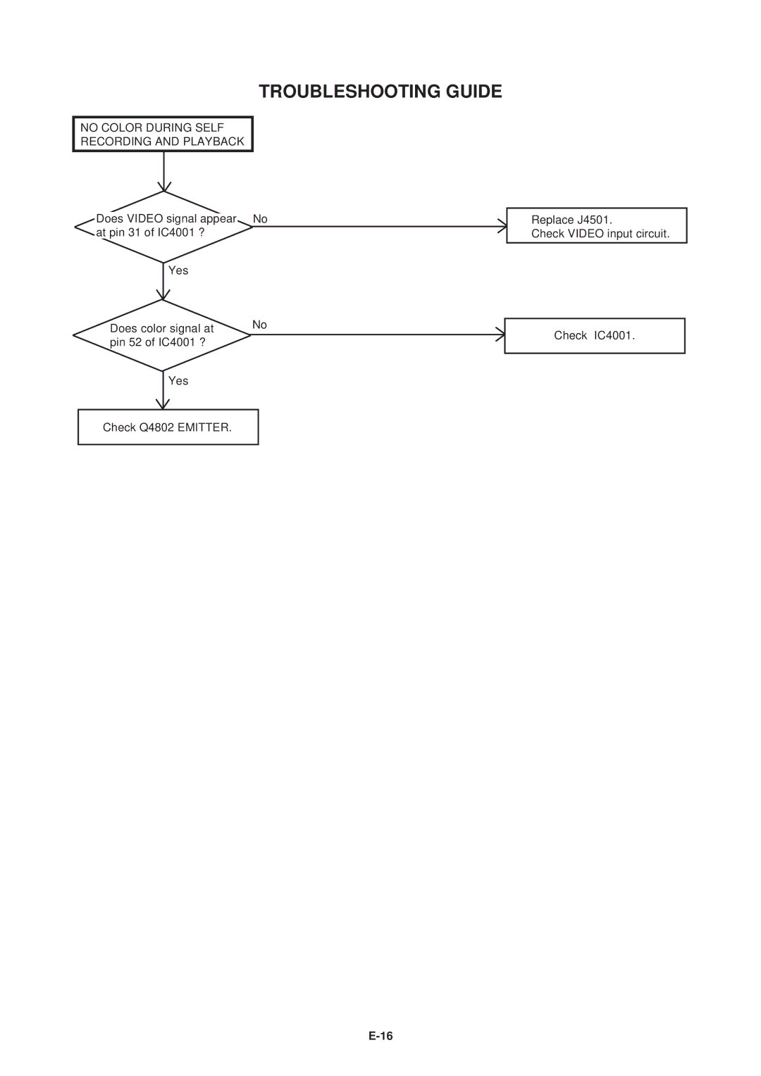 Aiwa HV-FX5100 service manual No Color During Self Recording and Playback 