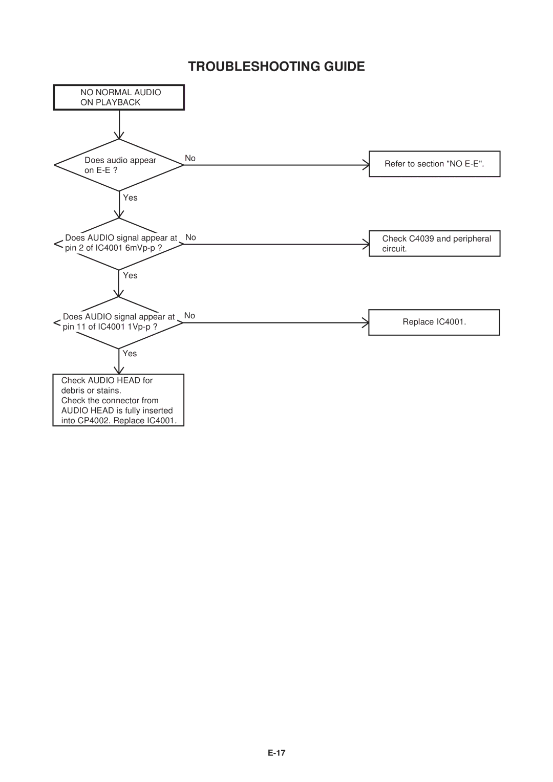 Aiwa HV-FX5100 service manual No Normal Audio On Playback 