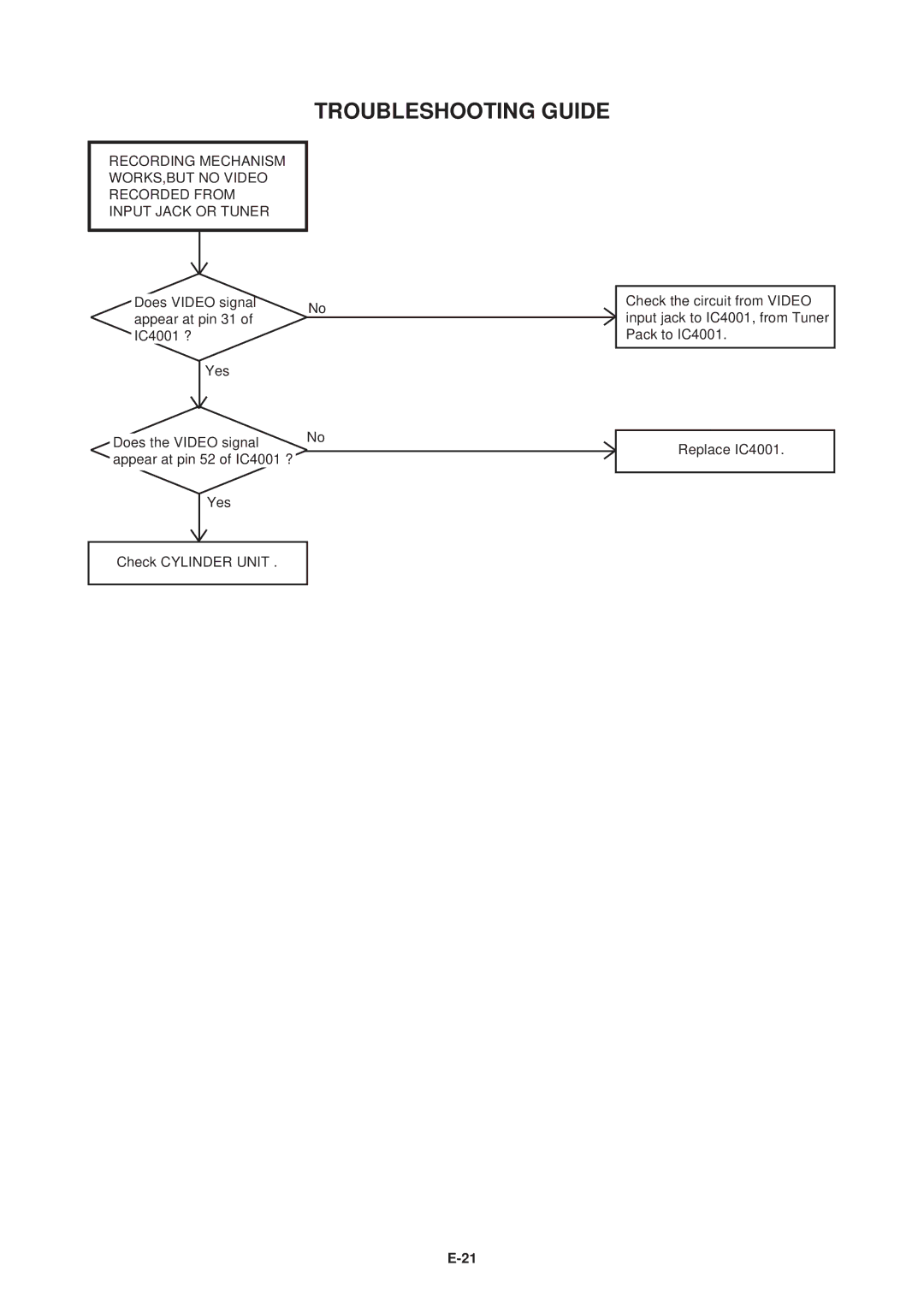 Aiwa HV-FX5100 service manual Does Video signal Appear at pin 31 IC4001 ? Yes 