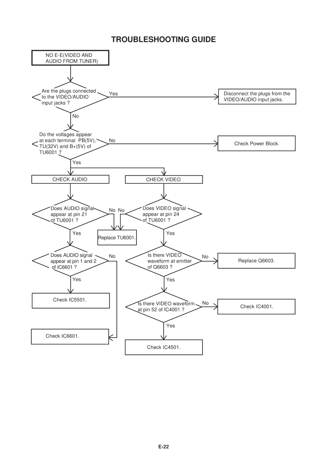 Aiwa HV-FX5100 service manual No E-EVIDEO Audio from Tuner, Check Audio, Check Video 