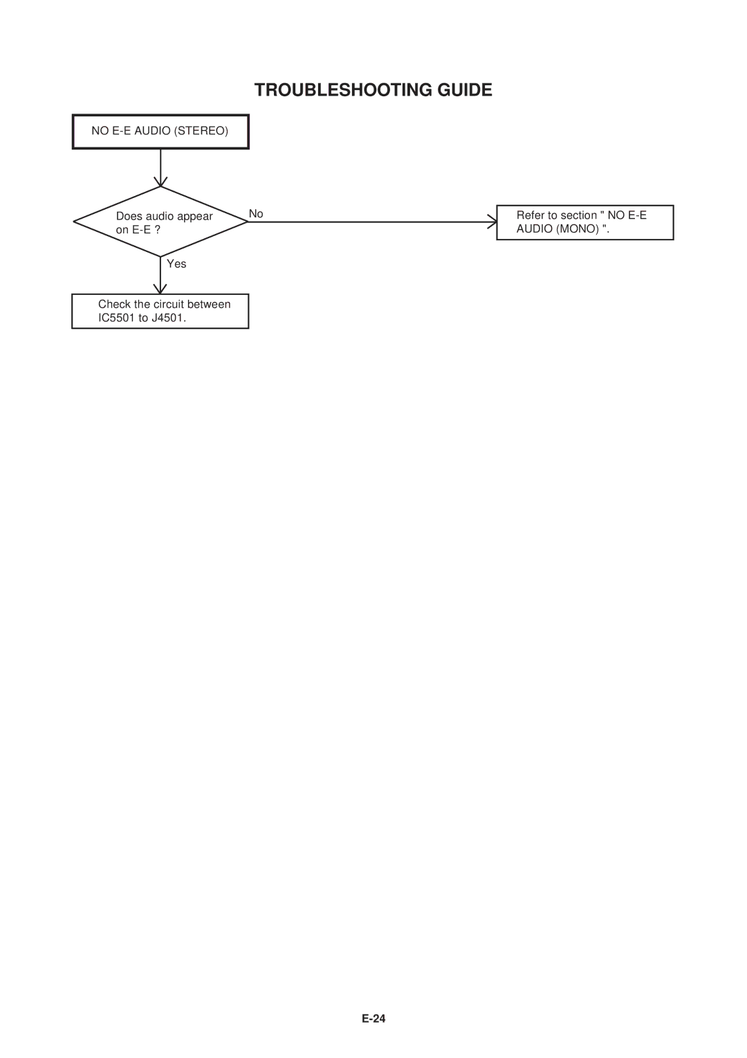 Aiwa HV-FX5100 service manual No E-E Audio Stereo, Audio Mono 