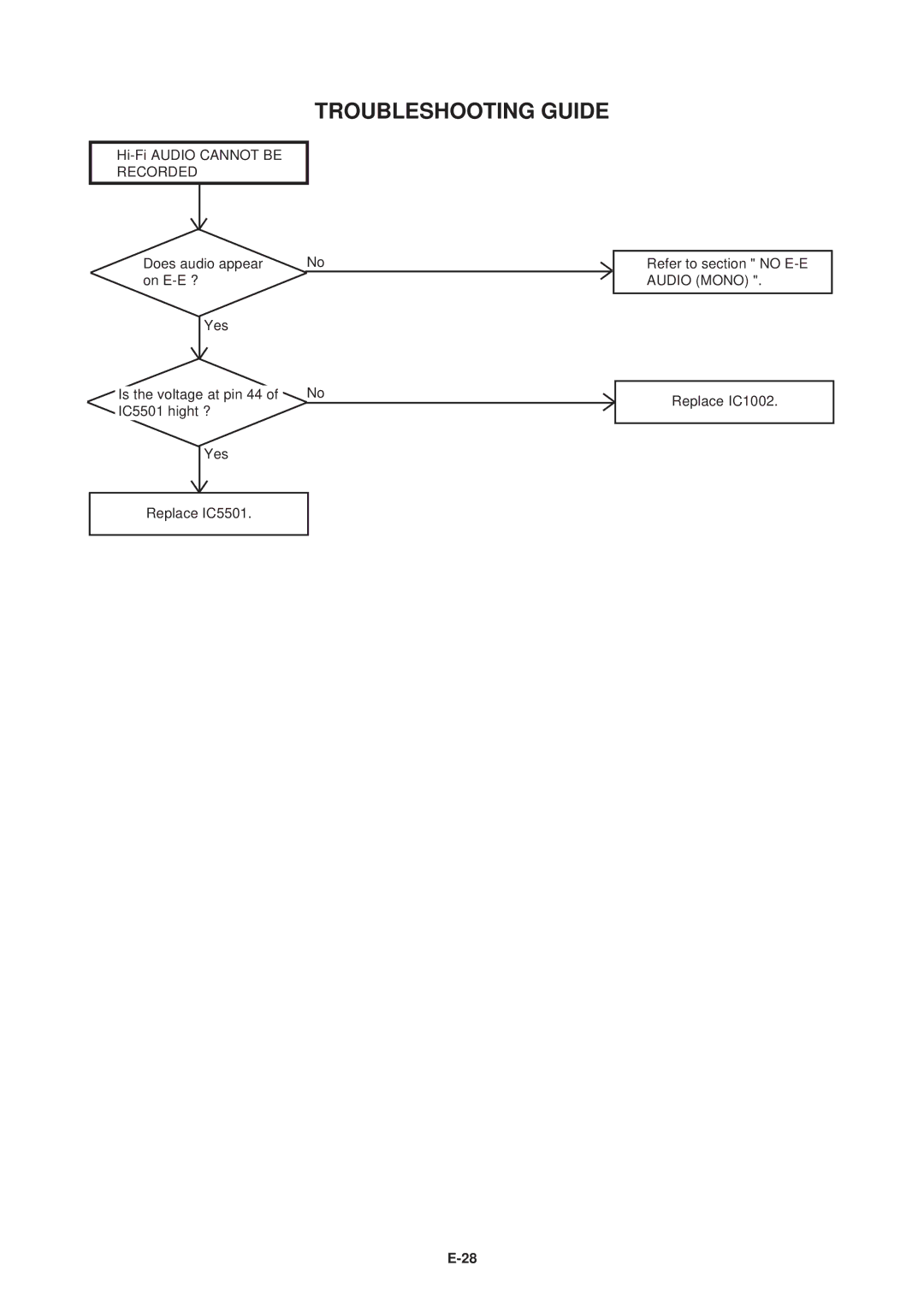 Aiwa HV-FX5100 service manual Hi-Fi Audio Cannot be 