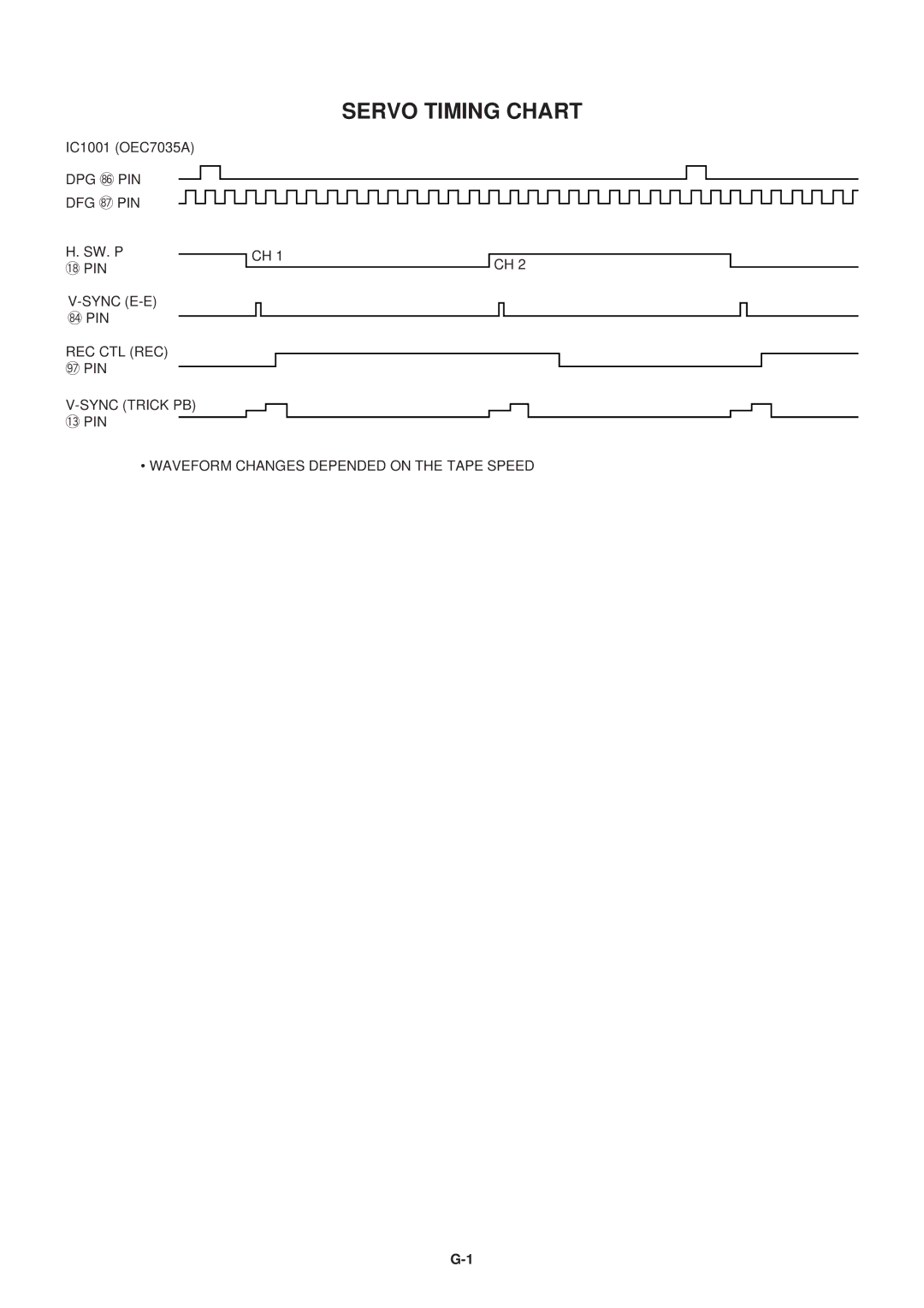 Aiwa HV-FX5100 service manual Servo Timing Chart, DPG *6PIN DFG *7PIN, Sync E-E *4PIN REC CTL REC 7PIN Sync Trick PB !3PIN 