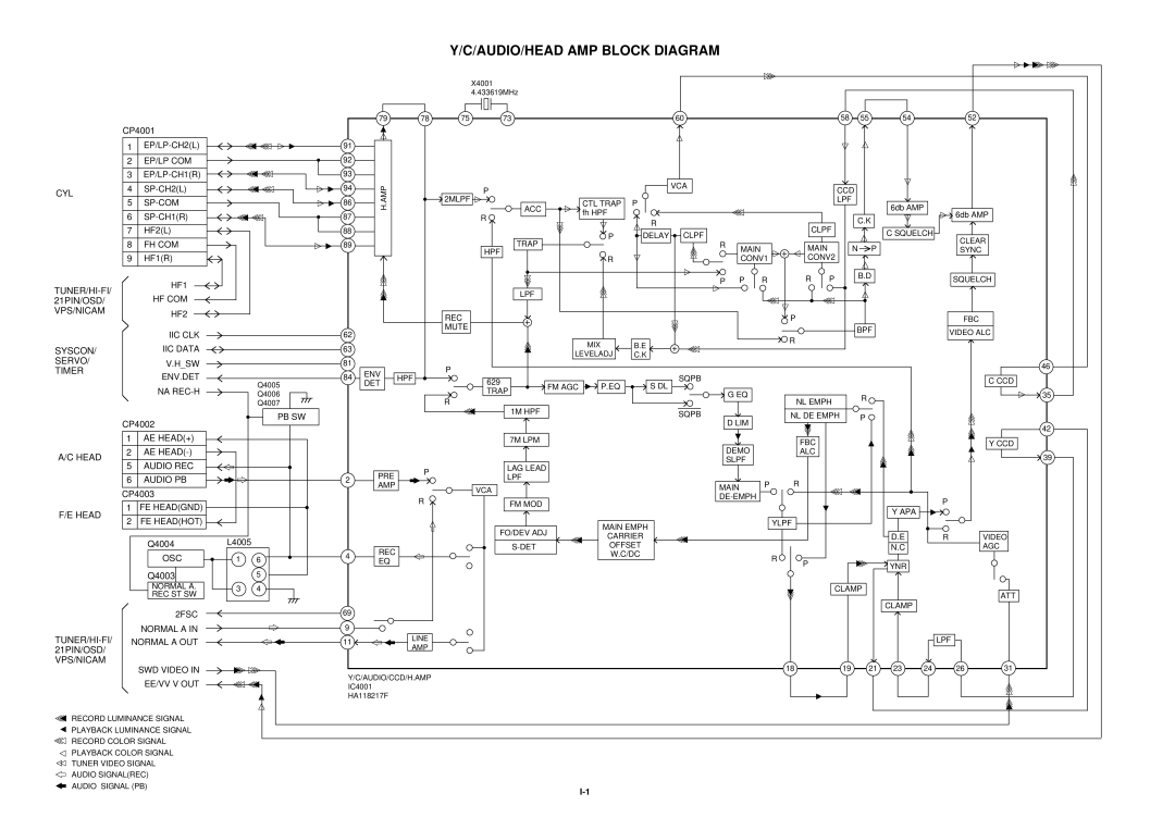 Aiwa HV-FX5100 service manual AUDIO/HEAD AMP Block Diagram 