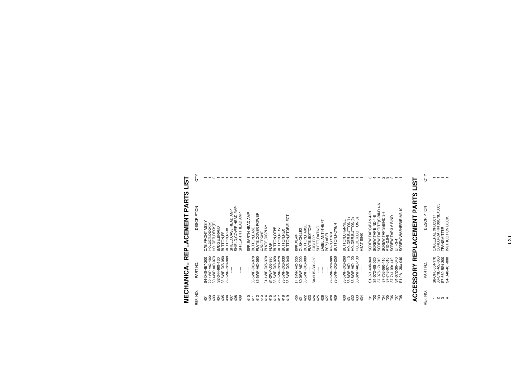 Aiwa HV-FX5100 service manual Mechanical Replacement Parts List, Accessory Replacement Parts List, L2-1 