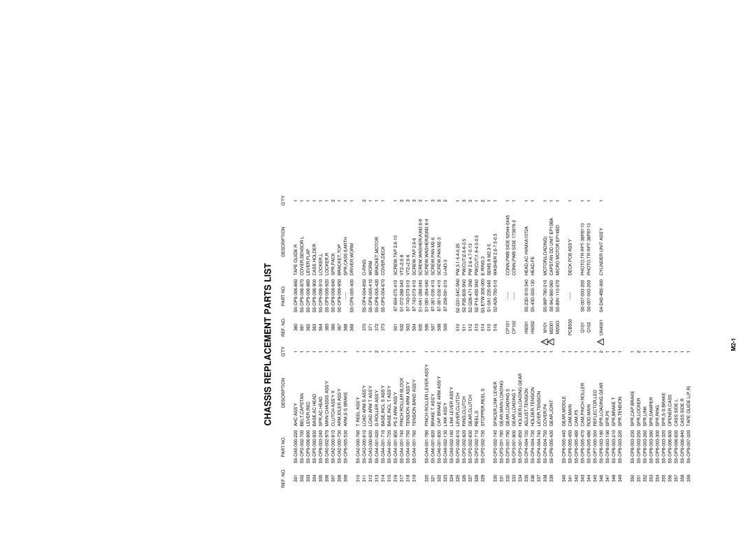 Aiwa HV-FX5100 service manual Chassis Replacement Parts List, M2-1 