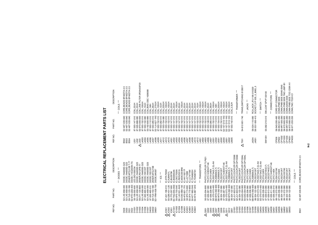 Aiwa HV-FX5100 service manual CORE,BEADS BF40DTA-3.5 