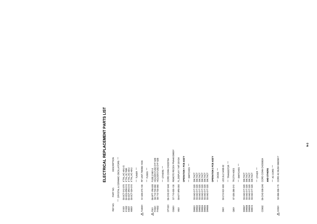 Aiwa HV-FX5100 service manual Others 