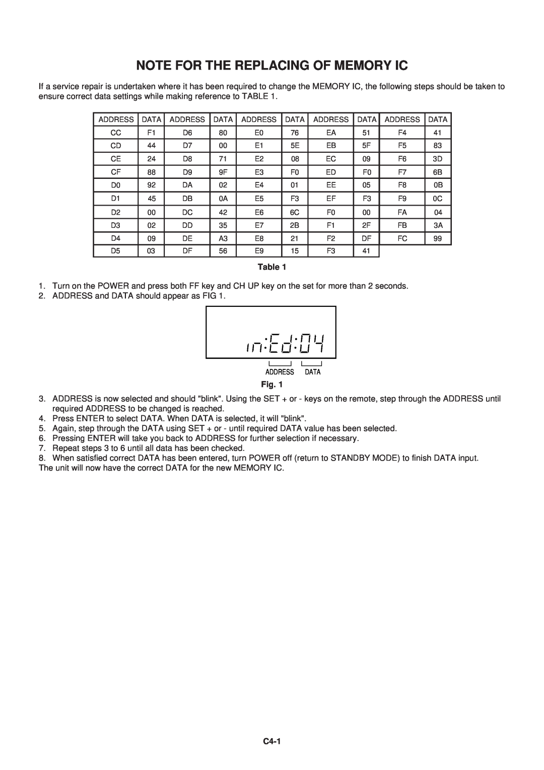 Aiwa HV-FX5100 service manual Note For The Replacing Of Memory Ic, C4-1 