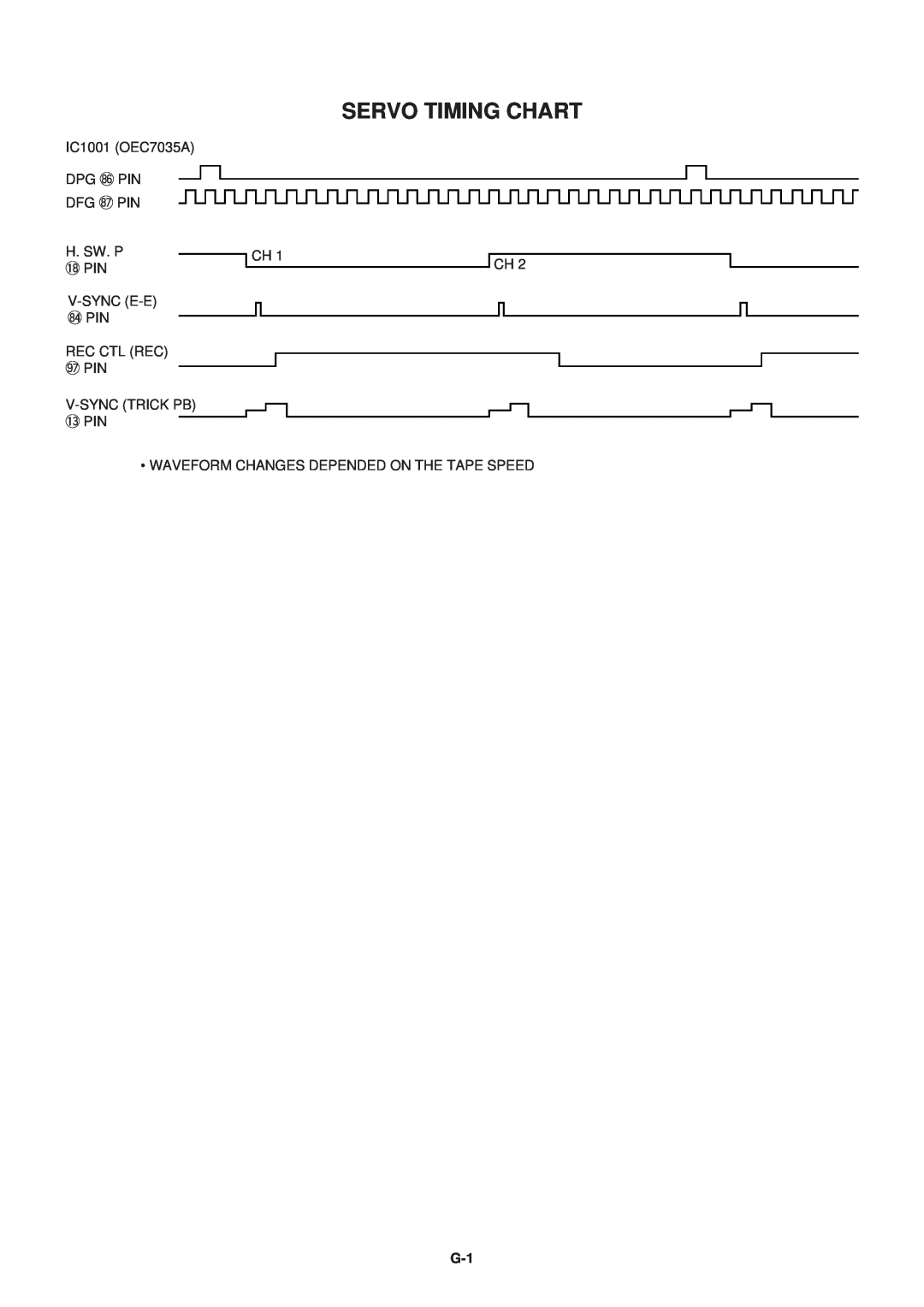 Aiwa HV-FX5100 service manual Servo Timing Chart 
