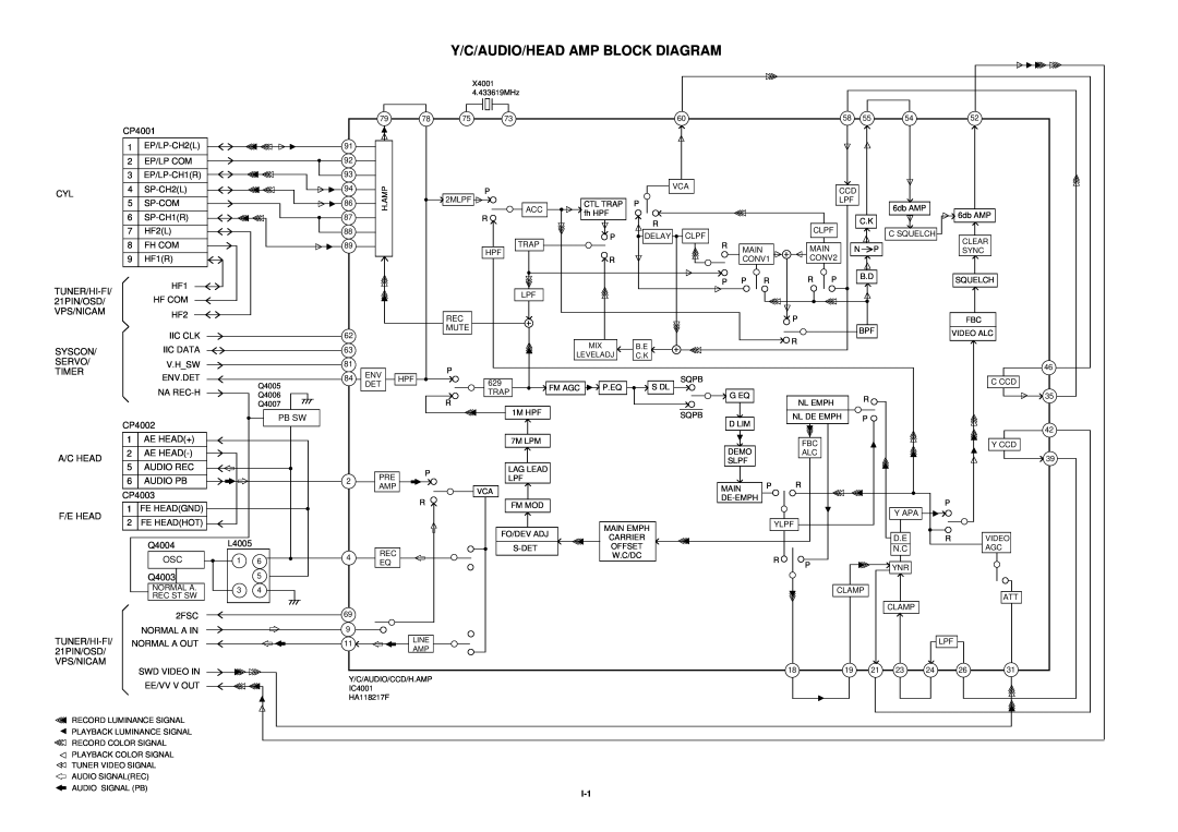 Aiwa HV-FX5100 service manual Y/C/Audio/Head Amp Block Diagram 