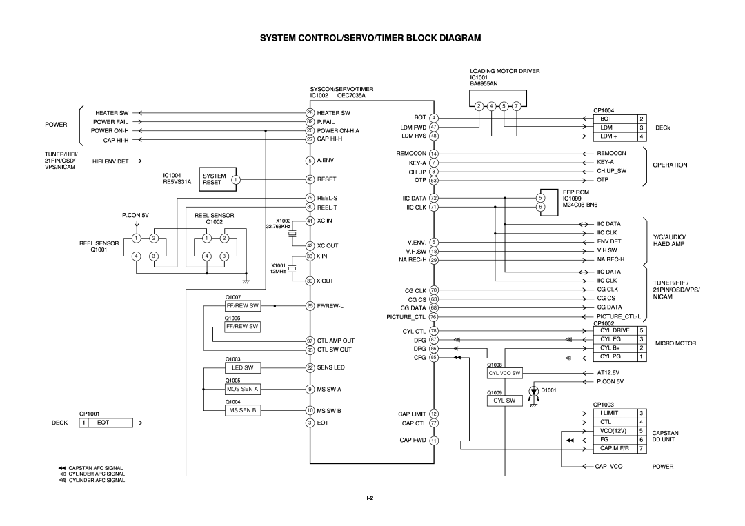 Aiwa HV-FX5100 service manual System Control/Servo/Timer Block Diagram, Y/C/Audio Haed Amp, TUNER/HIFI 21PIN/OSD/VPS NICAM 