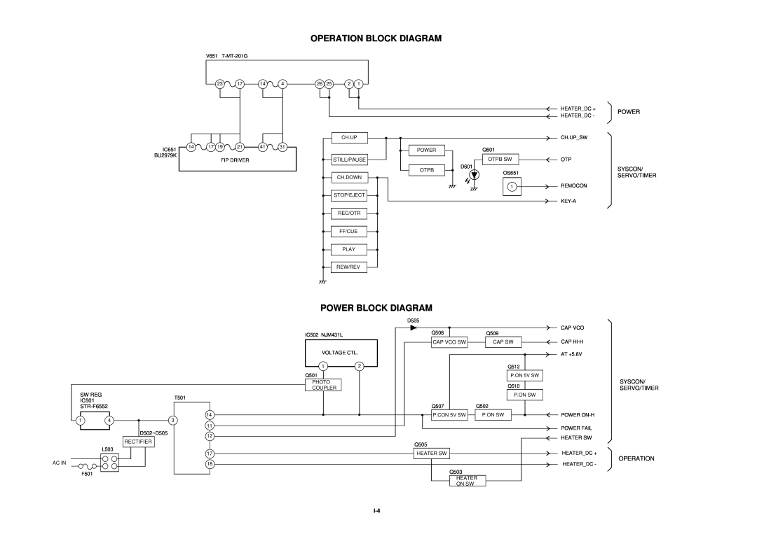 Aiwa HV-FX5100 service manual Operation Block Diagram, Power Block Diagram 